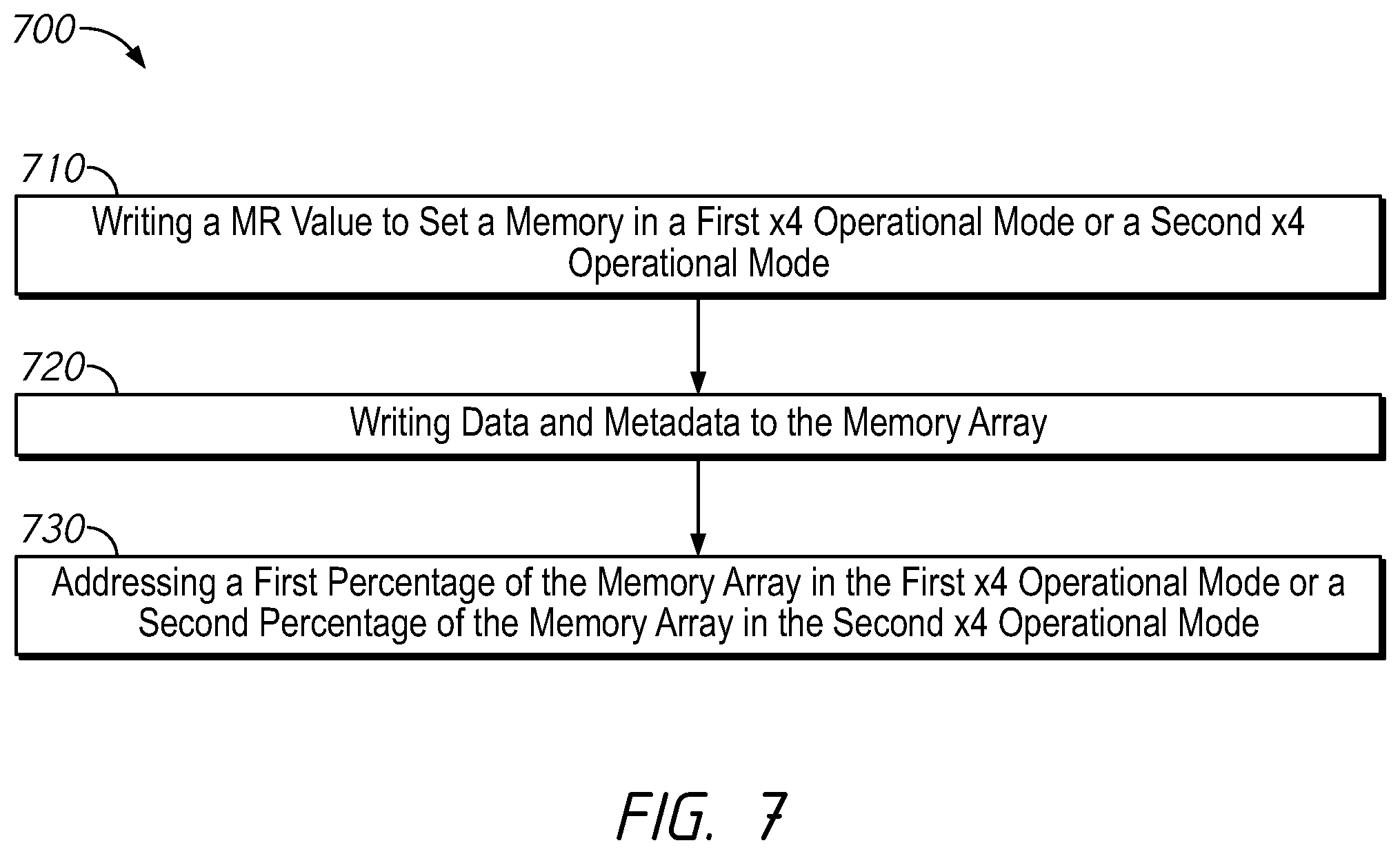 Patent US12541425 Figure 7 – Apparatuses and methods for single-pass access of ECC information, metadata information or combinations thereof