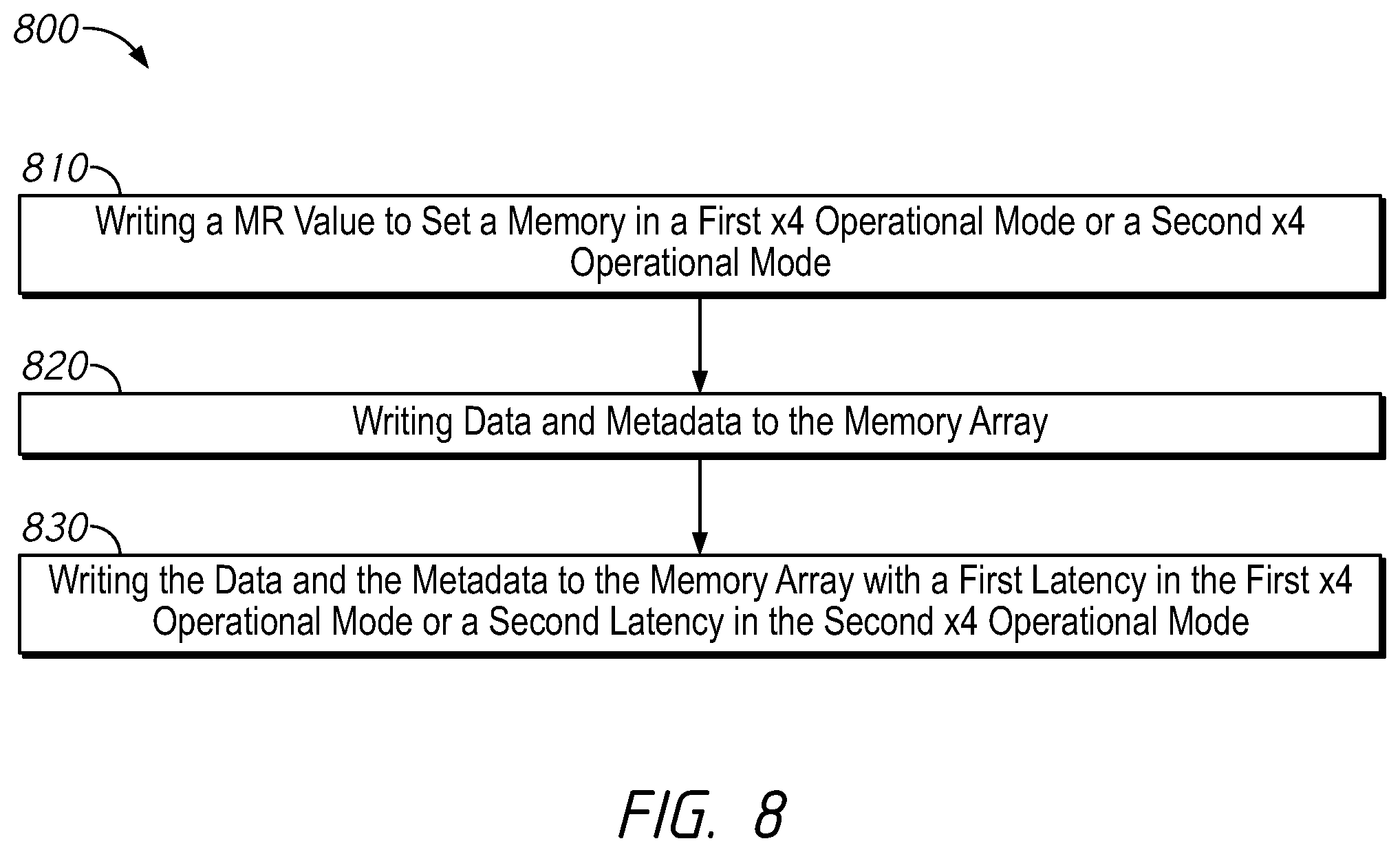 Patent US12541425 Figure 8 – Apparatuses and methods for single-pass access of ECC information, metadata information or combinations thereof
