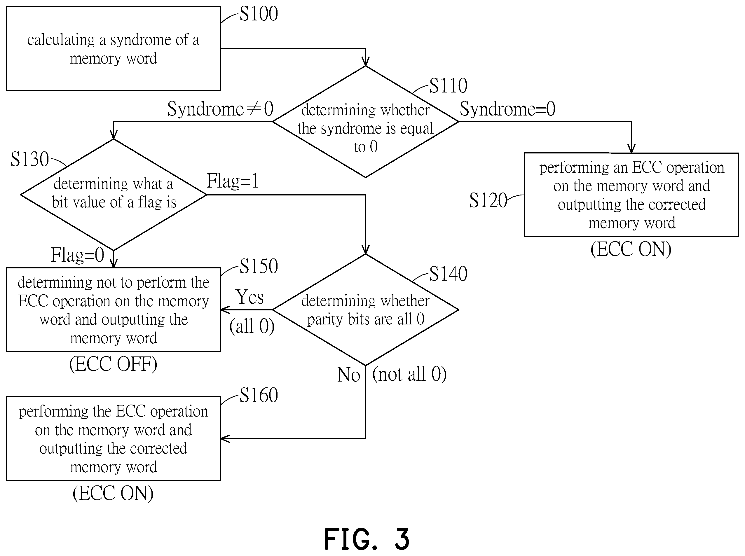 Patent US12541426 Figure 3 – Memory device with error correction code