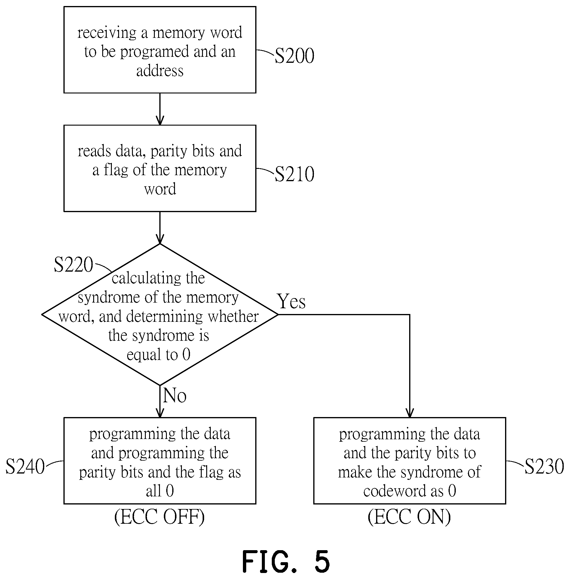 Patent US12541426 Figure 5 – Memory device with error correction code