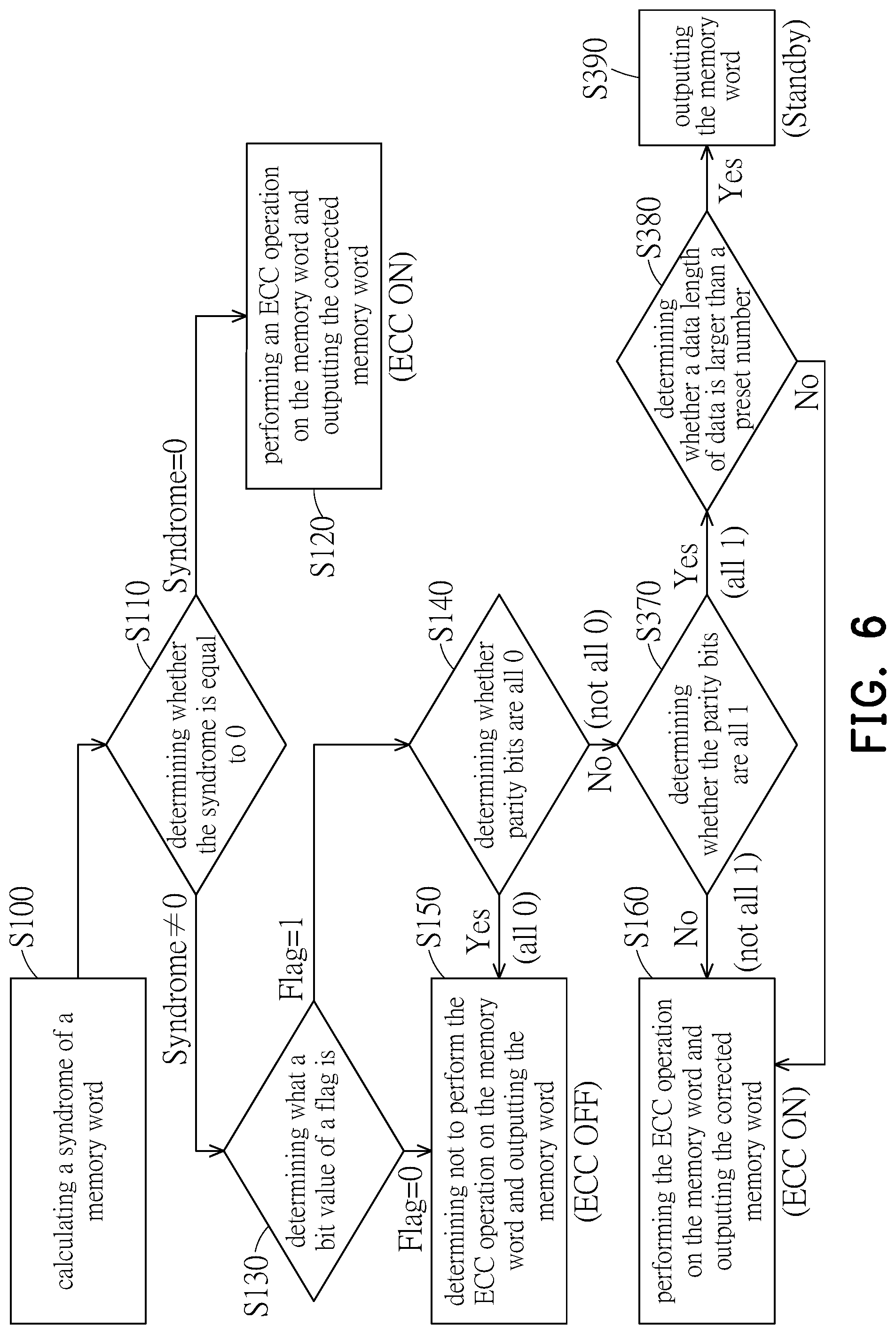 Patent US12541426 Figure 6 – Memory device with error correction code