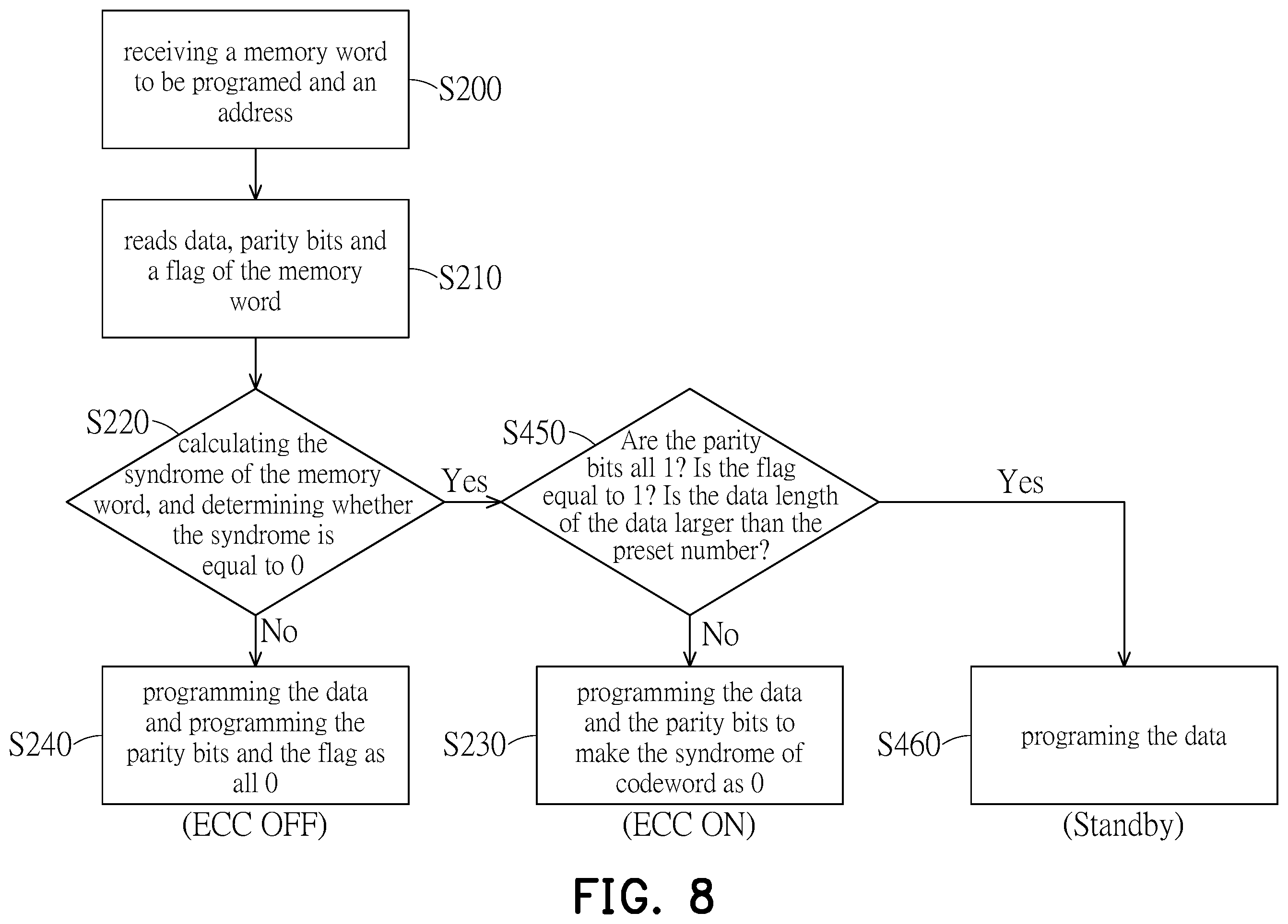 Patent US12541426 Figure 8 – Memory device with error correction code