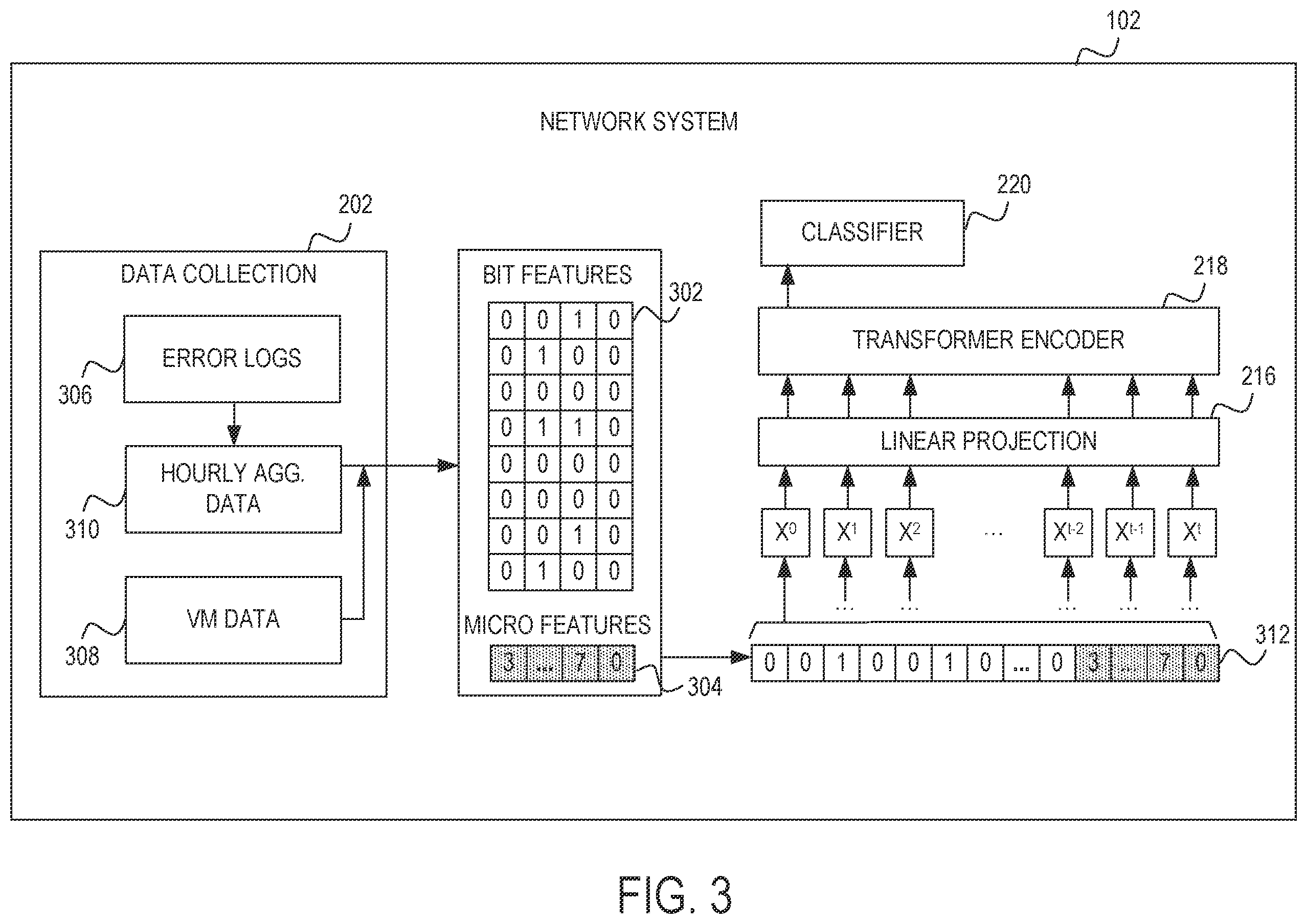 Patent US12541427 Figure 3 – Spatial-temporal memory uncorrectable error prediction system
