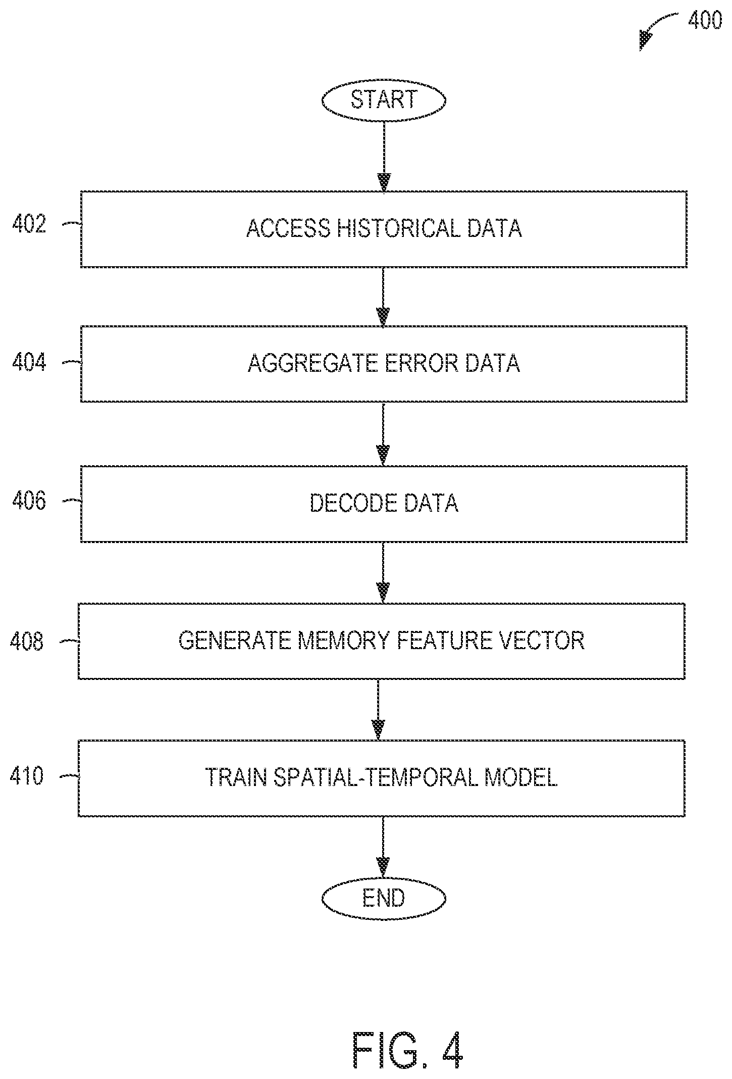 Patent US12541427 Figure 4 – Spatial-temporal memory uncorrectable error prediction system