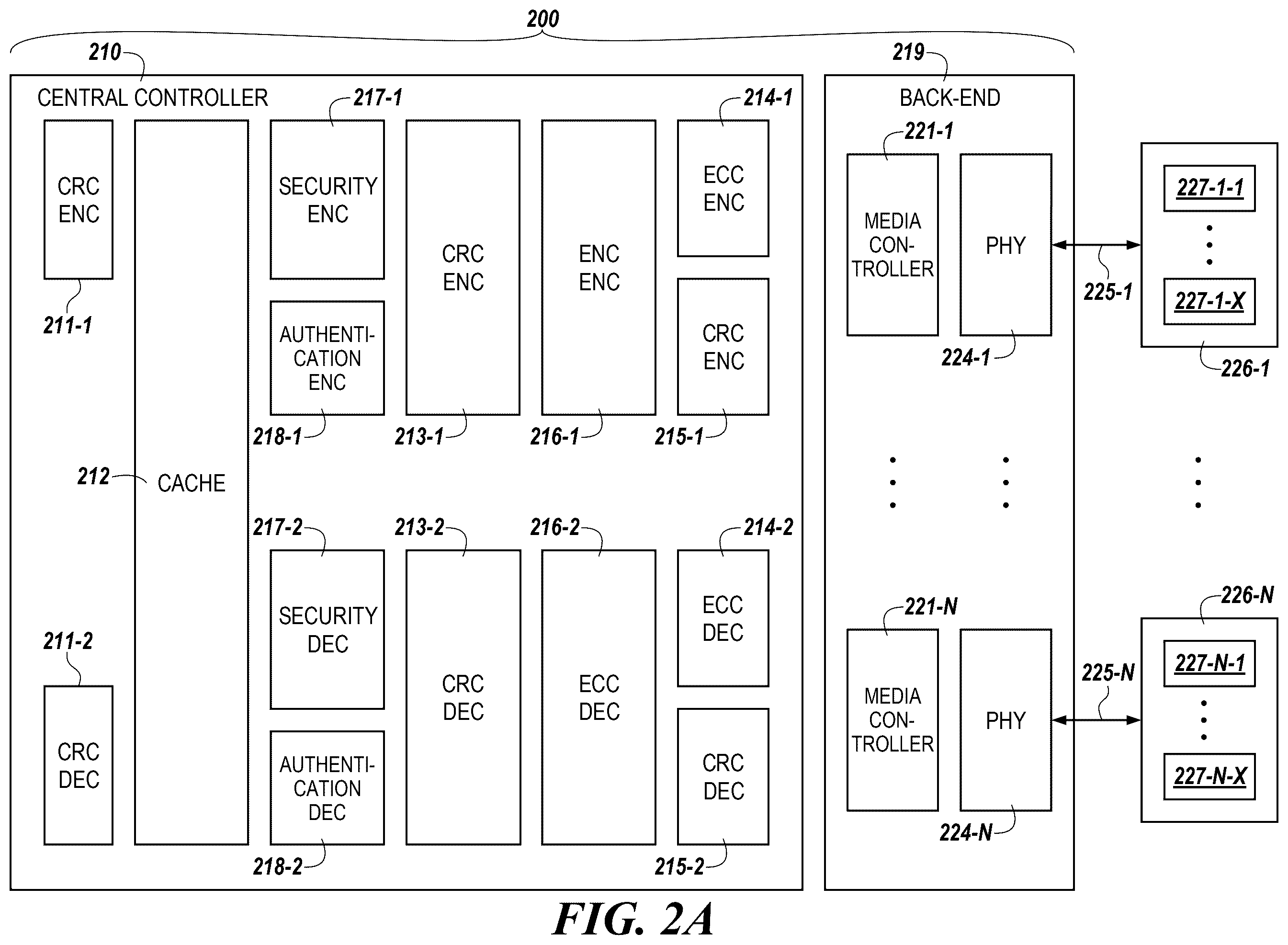 Patent US12541428 Figure 2 – Apparatuses and methods for distributing and providing data protection for auxiliary data