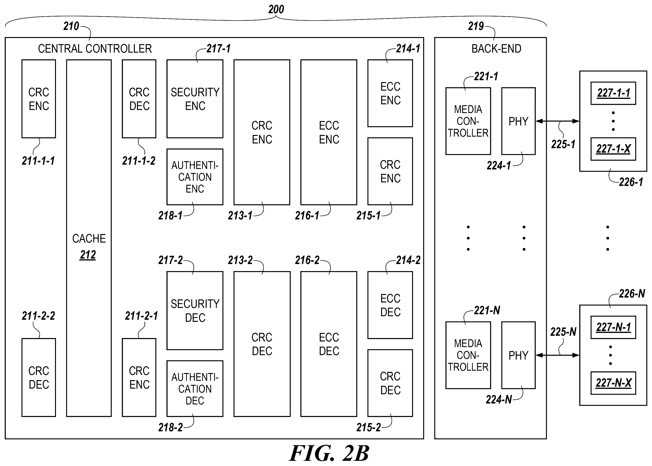 Patent US12541428 Figure 3 – Apparatuses and methods for distributing and providing data protection for auxiliary data