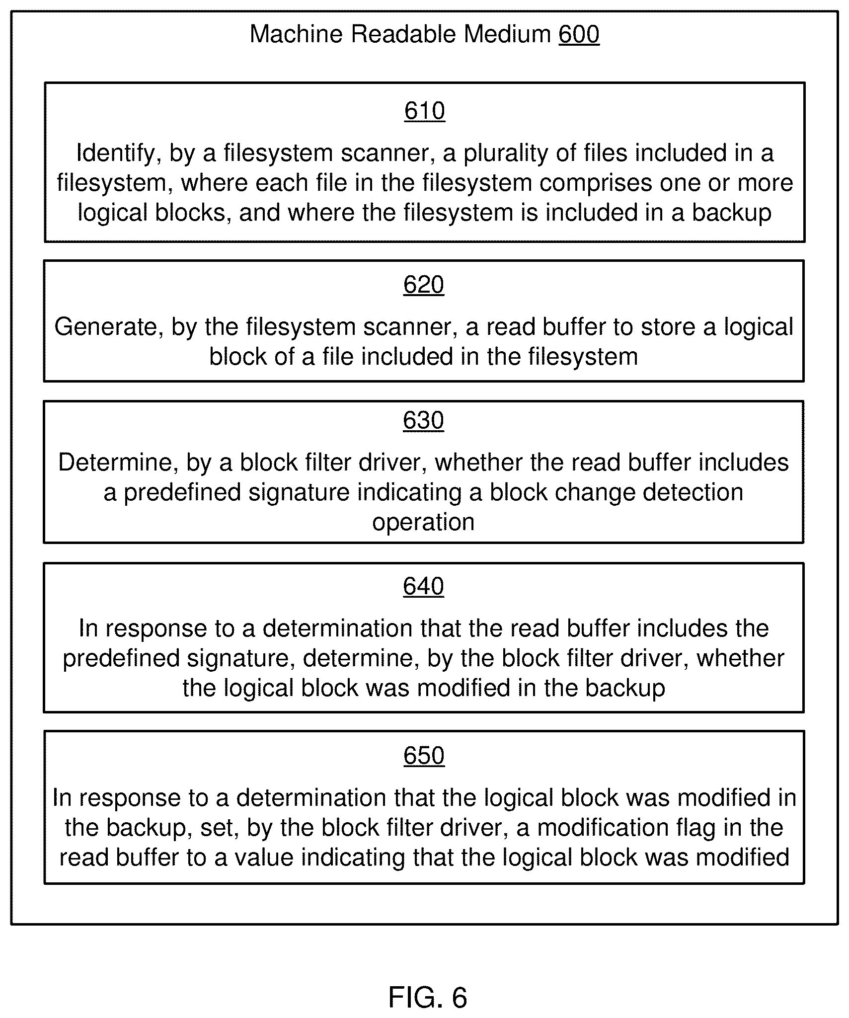 Patent US12541430 Figure 6 – Generating file-block change information for a backup
