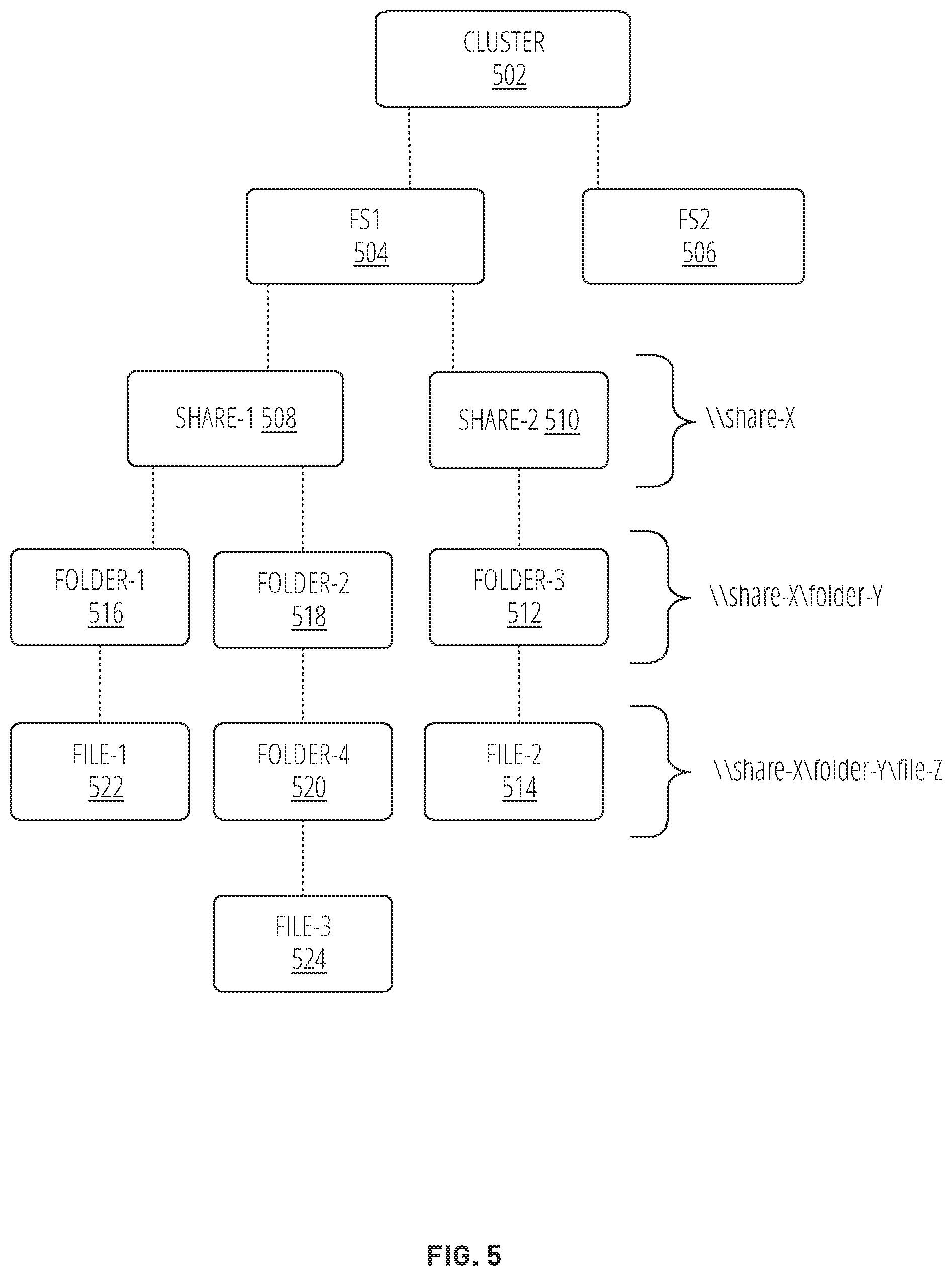 Patent US12541431 Figure 5 – Parallel change file tracking in a distributed file server virtual machine (FSVM) architecture