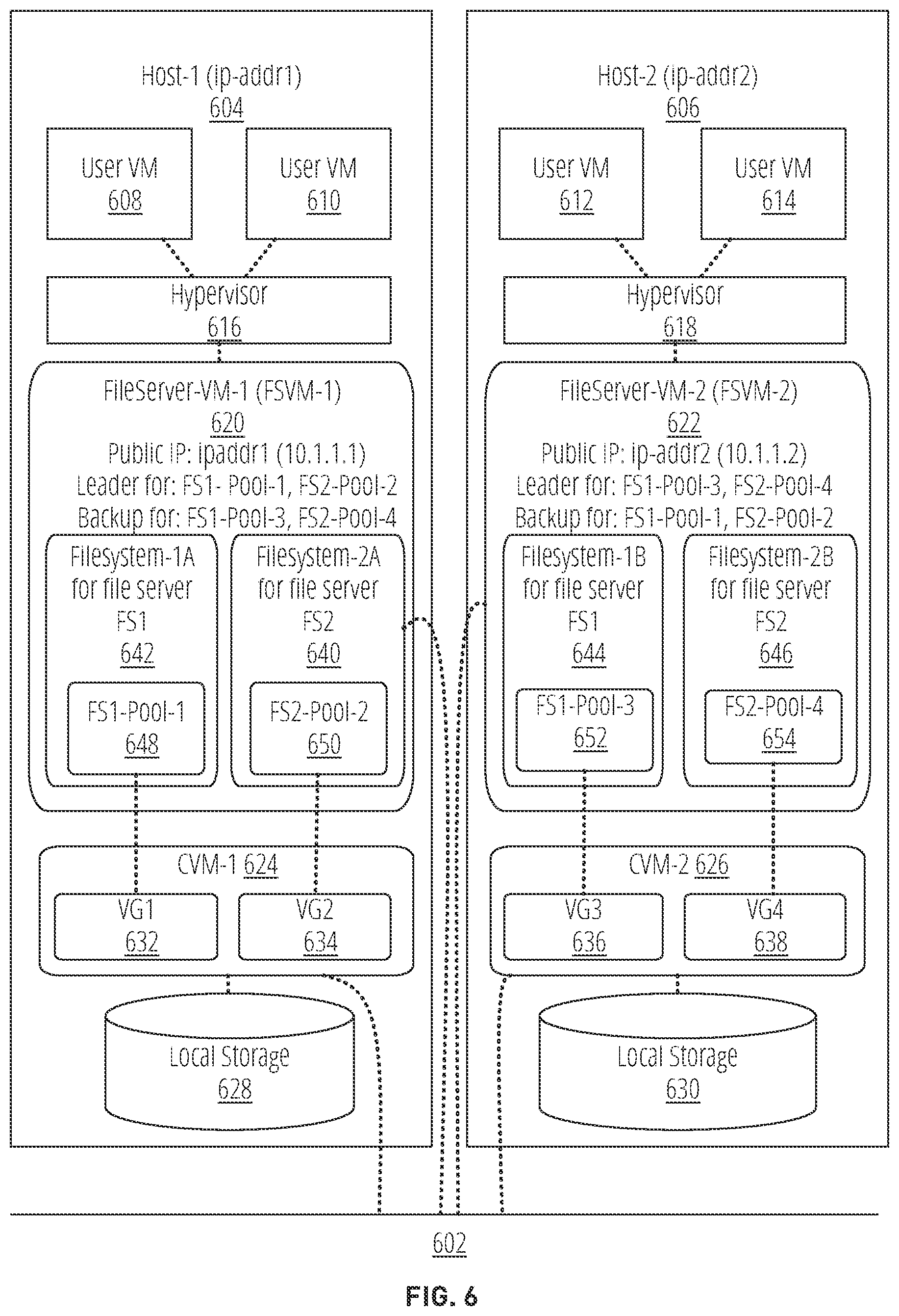 Patent US12541431 Figure 6 – Parallel change file tracking in a distributed file server virtual machine (FSVM) architecture