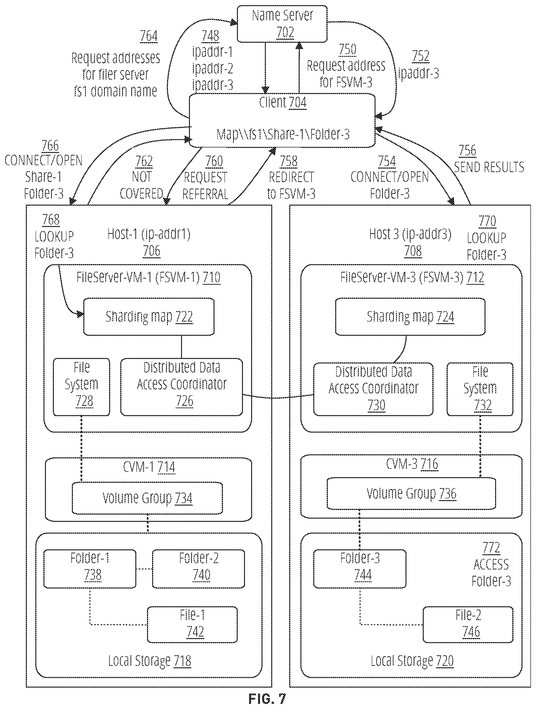 Patent US12541431 Figure 7 – Parallel change file tracking in a distributed file server virtual machine (FSVM) architecture