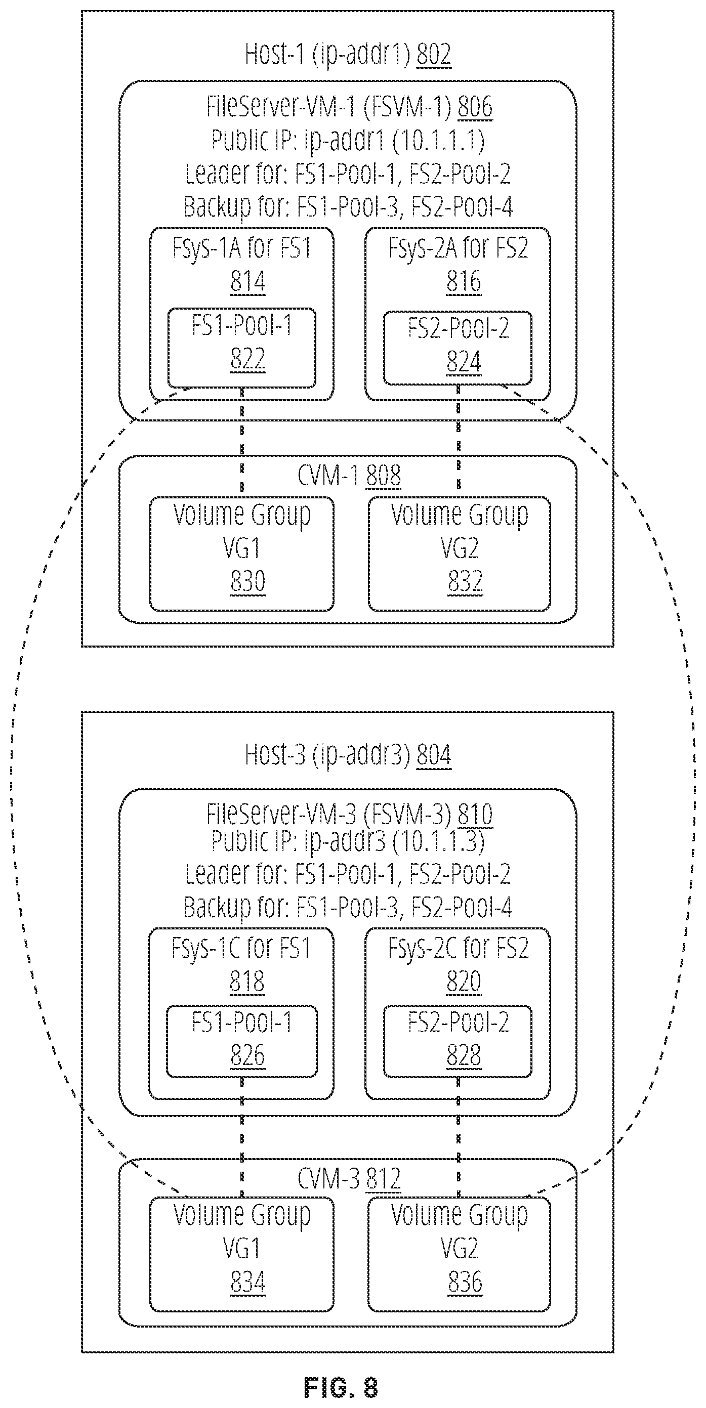 Patent US12541431 Figure 8 – Parallel change file tracking in a distributed file server virtual machine (FSVM) architecture