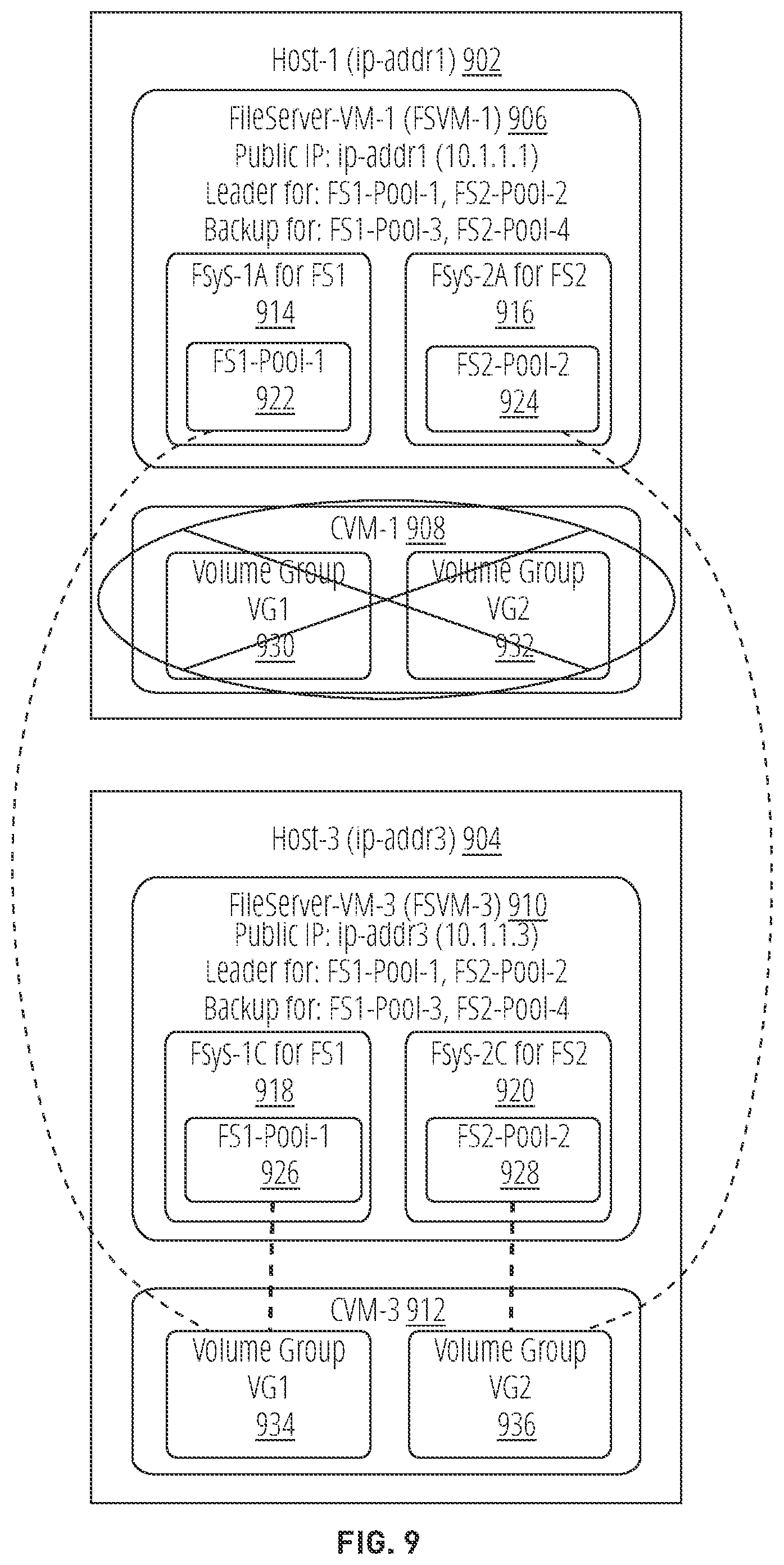 Patent US12541431 Figure 9 – Parallel change file tracking in a distributed file server virtual machine (FSVM) architecture