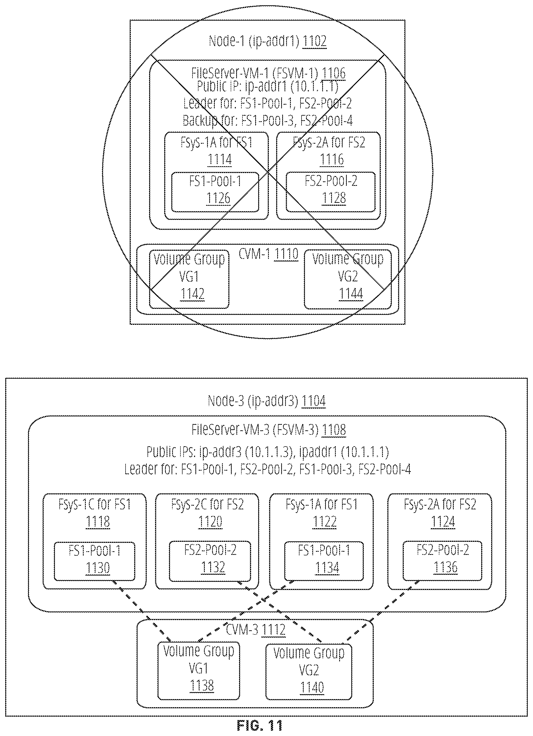 Patent US12541431 Figure 11 – Parallel change file tracking in a distributed file server virtual machine (FSVM) architecture