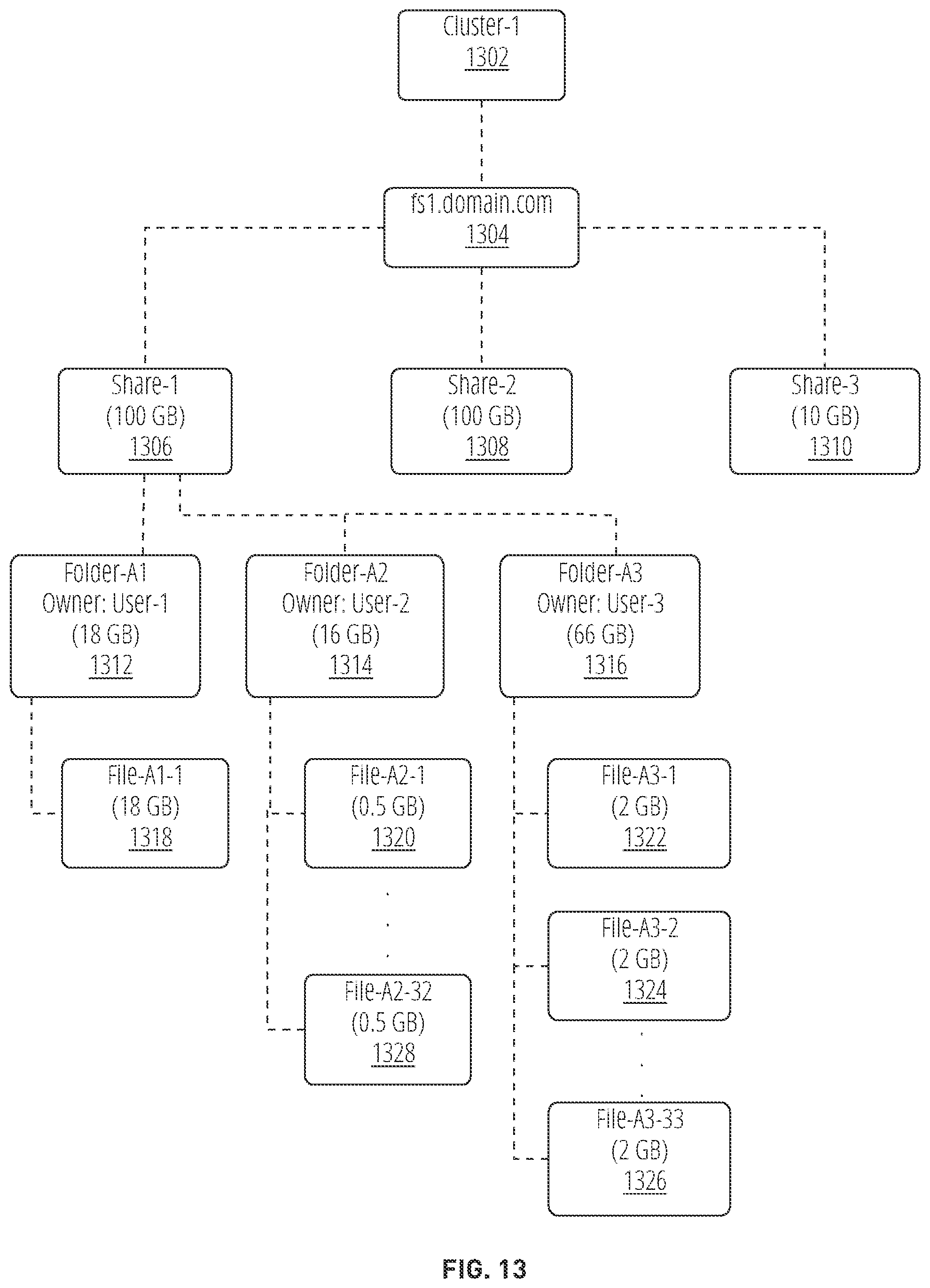 Patent US12541431 Figure 13 – Parallel change file tracking in a distributed file server virtual machine (FSVM) architecture
