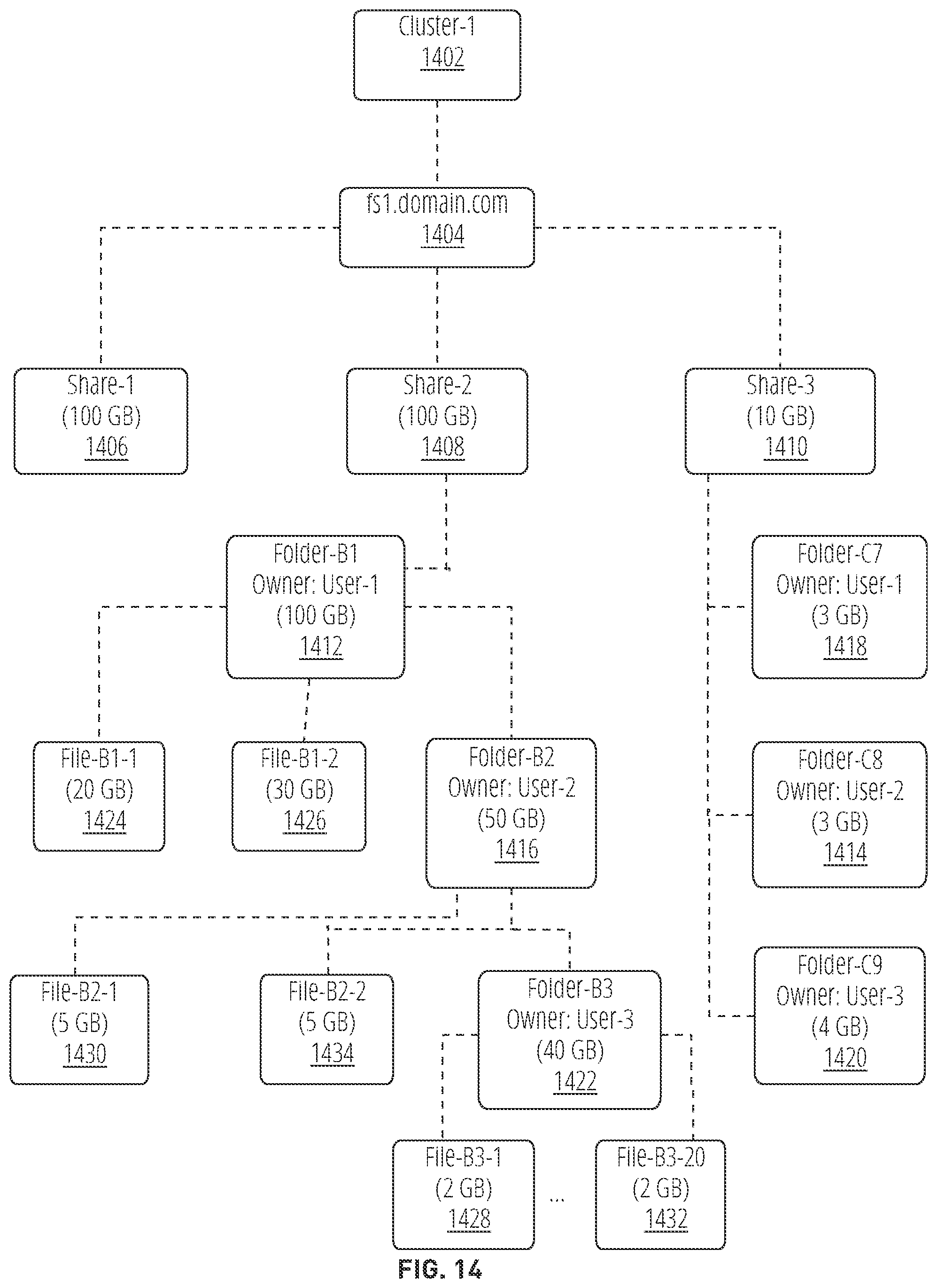 Patent US12541431 Figure 14 – Parallel change file tracking in a distributed file server virtual machine (FSVM) architecture