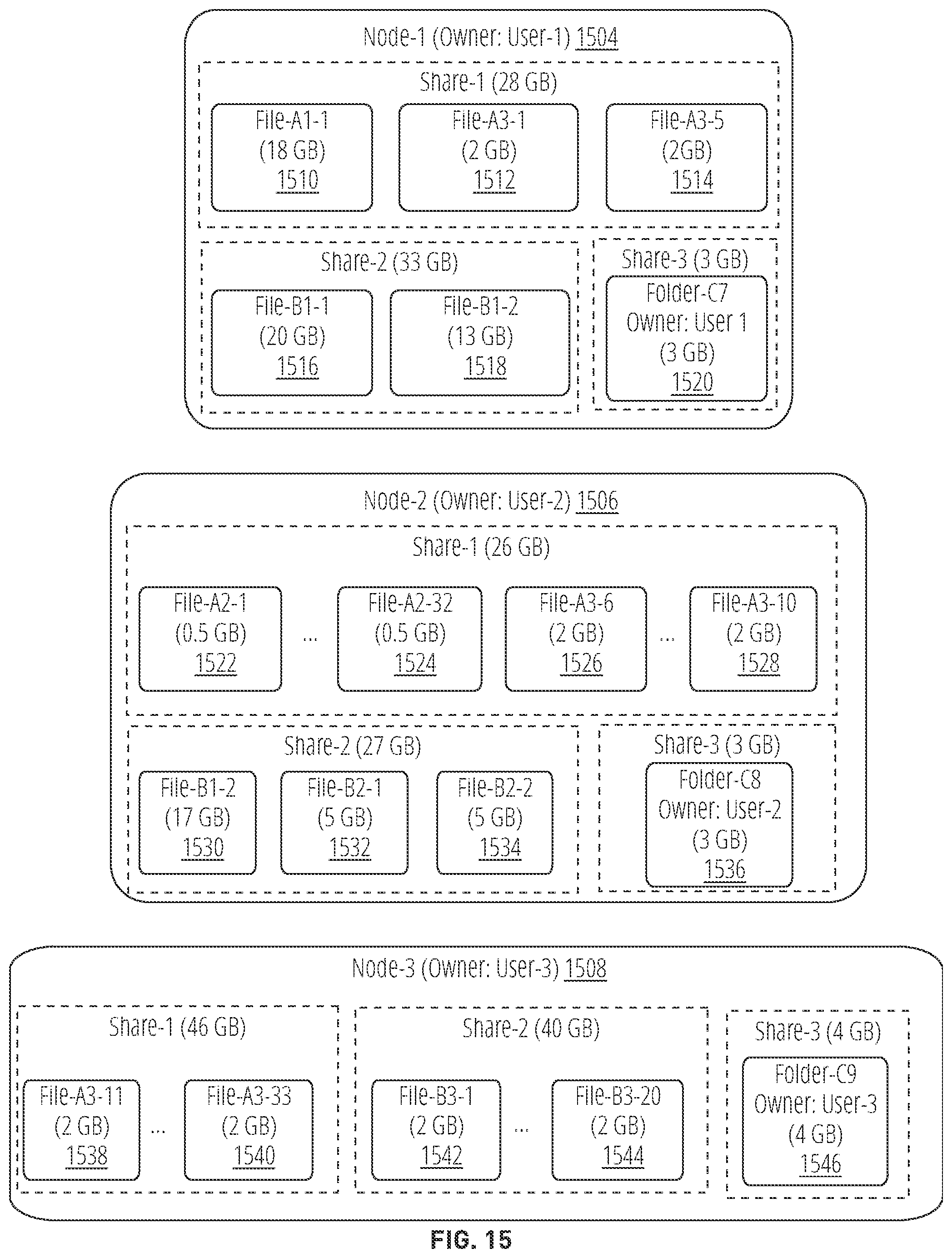 Patent US12541431 Figure 15 – Parallel change file tracking in a distributed file server virtual machine (FSVM) architecture