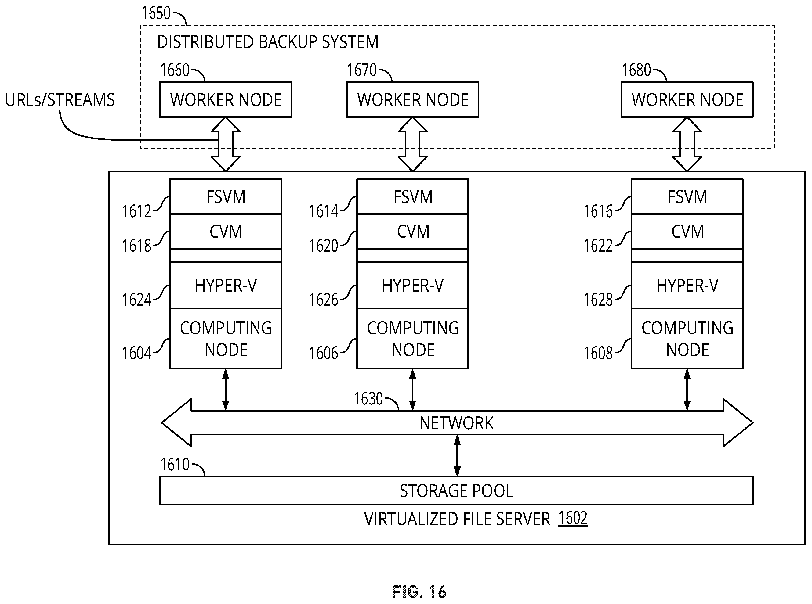 Patent US12541431 Figure 16 – Parallel change file tracking in a distributed file server virtual machine (FSVM) architecture