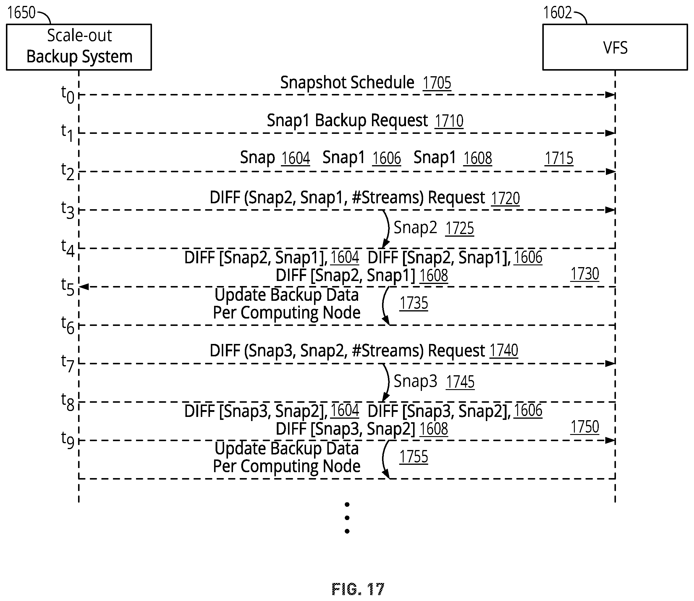 Patent US12541431 Figure 17 – Parallel change file tracking in a distributed file server virtual machine (FSVM) architecture