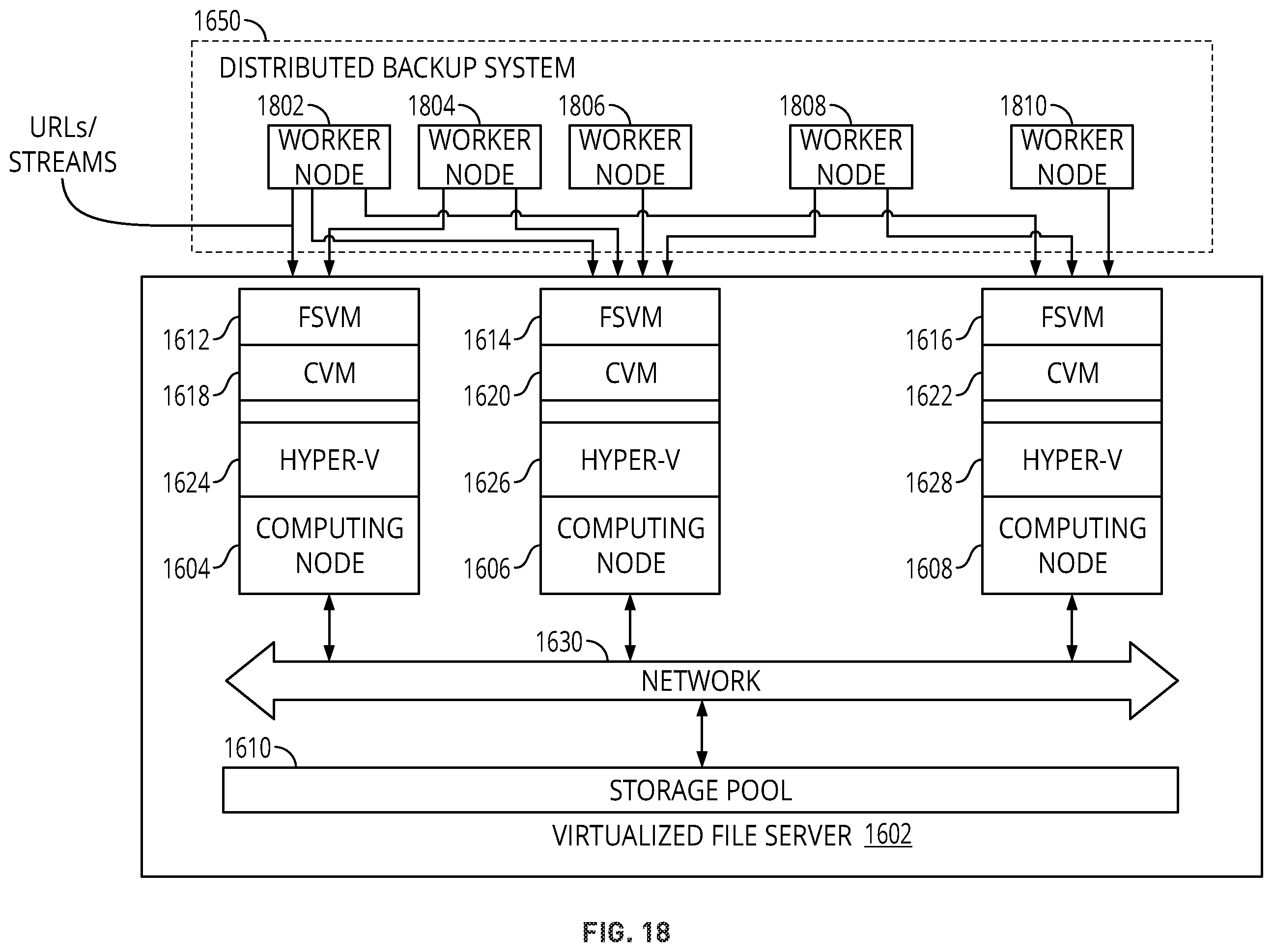 Patent US12541431 Figure 18 – Parallel change file tracking in a distributed file server virtual machine (FSVM) architecture