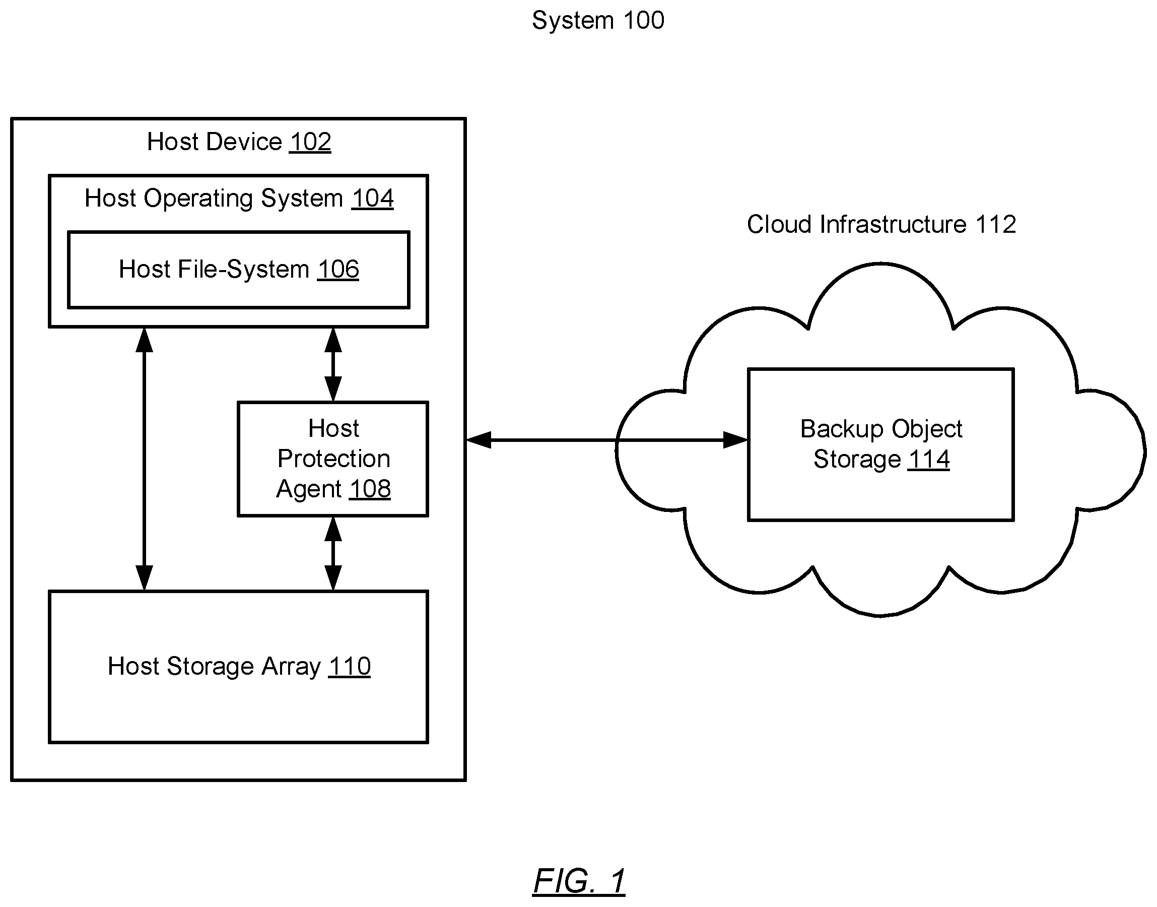 Patent US12541432 Figure 1 – Leveraging file-system metadata for direct to cloud object storage optimization