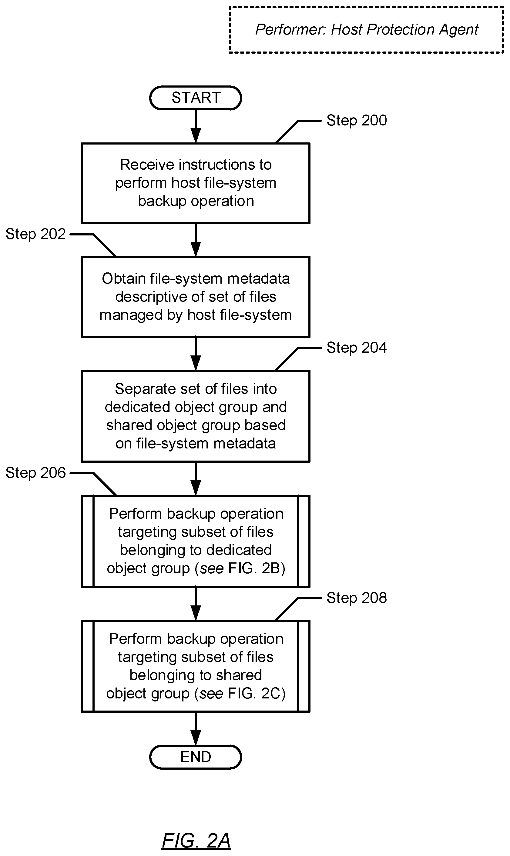 Patent US12541432 Figure 2 – Leveraging file-system metadata for direct to cloud object storage optimization