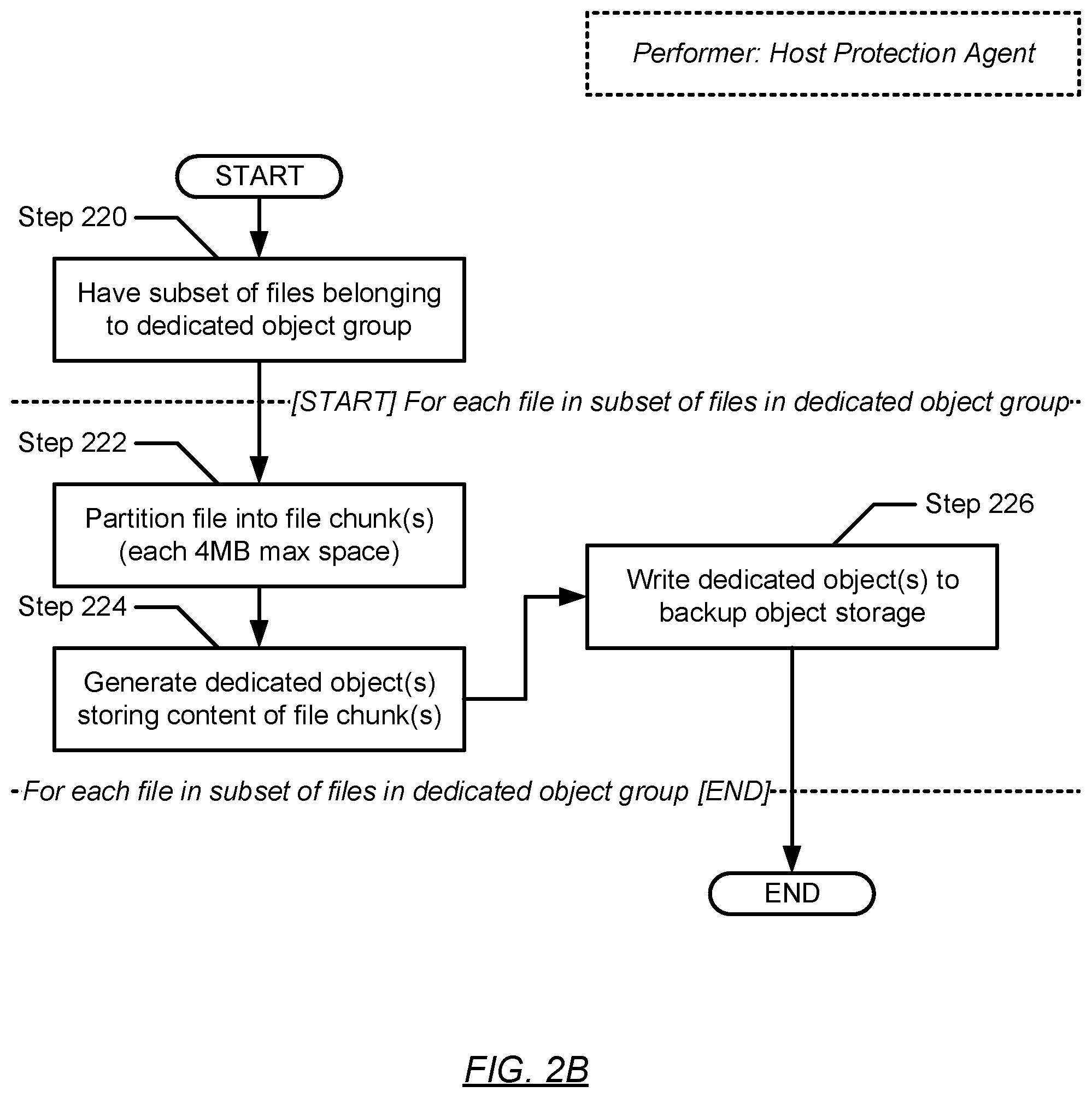 Patent US12541432 Figure 3 – Leveraging file-system metadata for direct to cloud object storage optimization