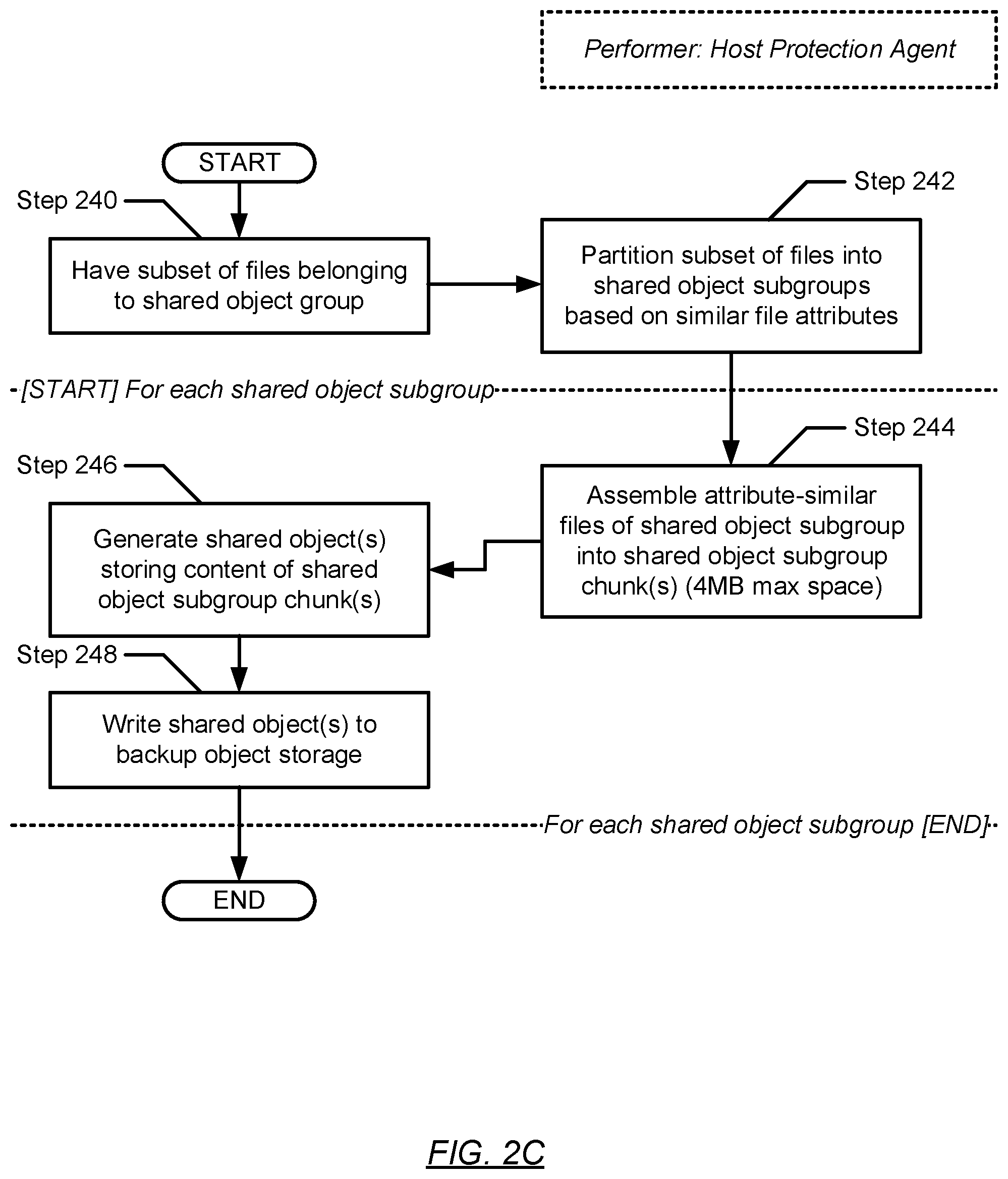 Patent US12541432 Figure 4 – Leveraging file-system metadata for direct to cloud object storage optimization