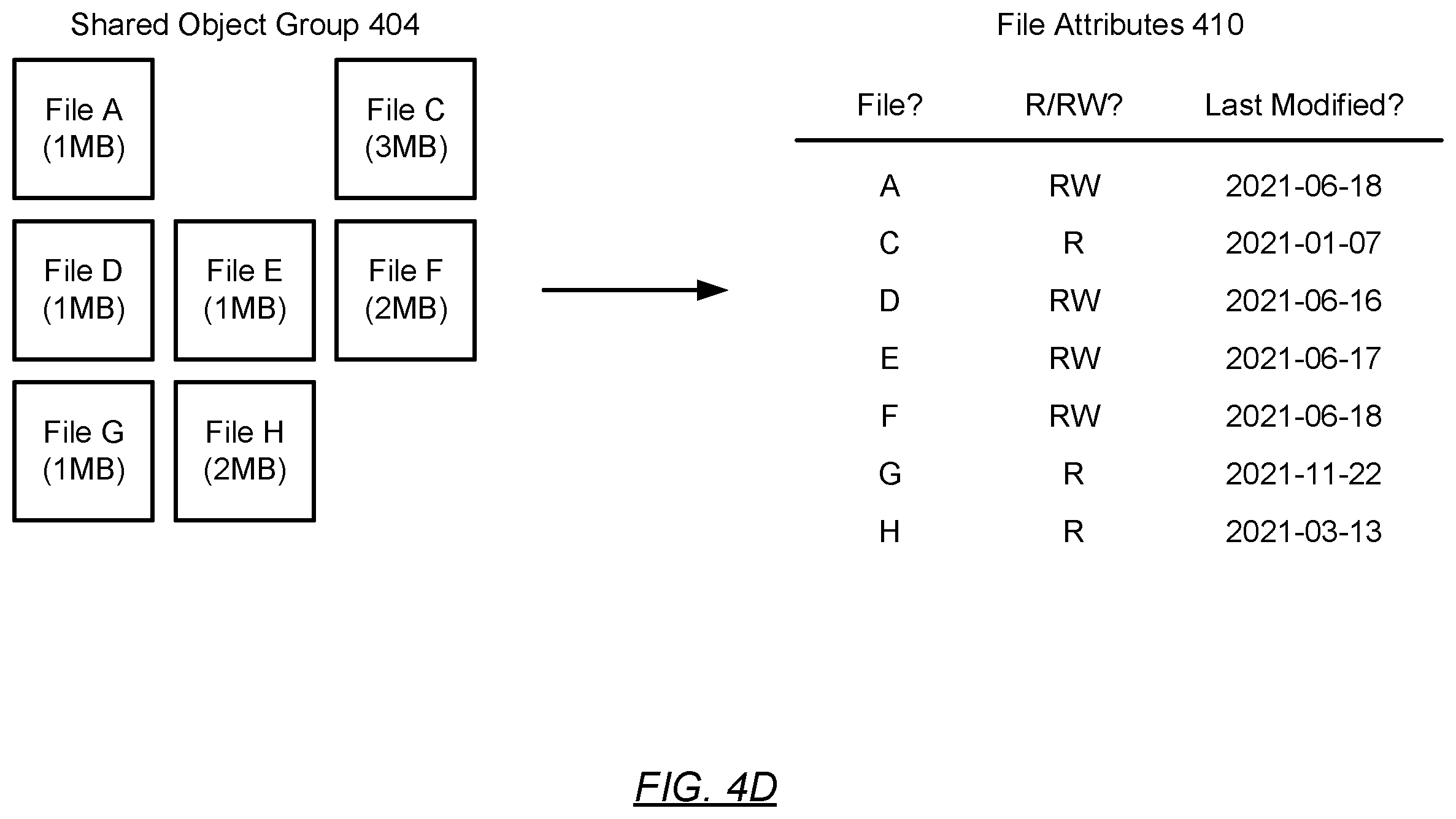Patent US12541432 Figure 9 – Leveraging file-system metadata for direct to cloud object storage optimization