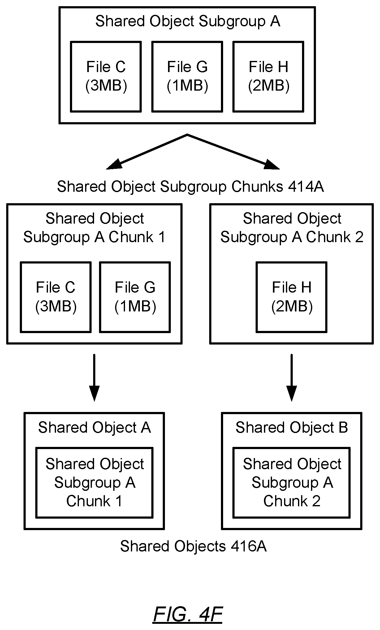 Patent US12541432 Figure 11 – Leveraging file-system metadata for direct to cloud object storage optimization