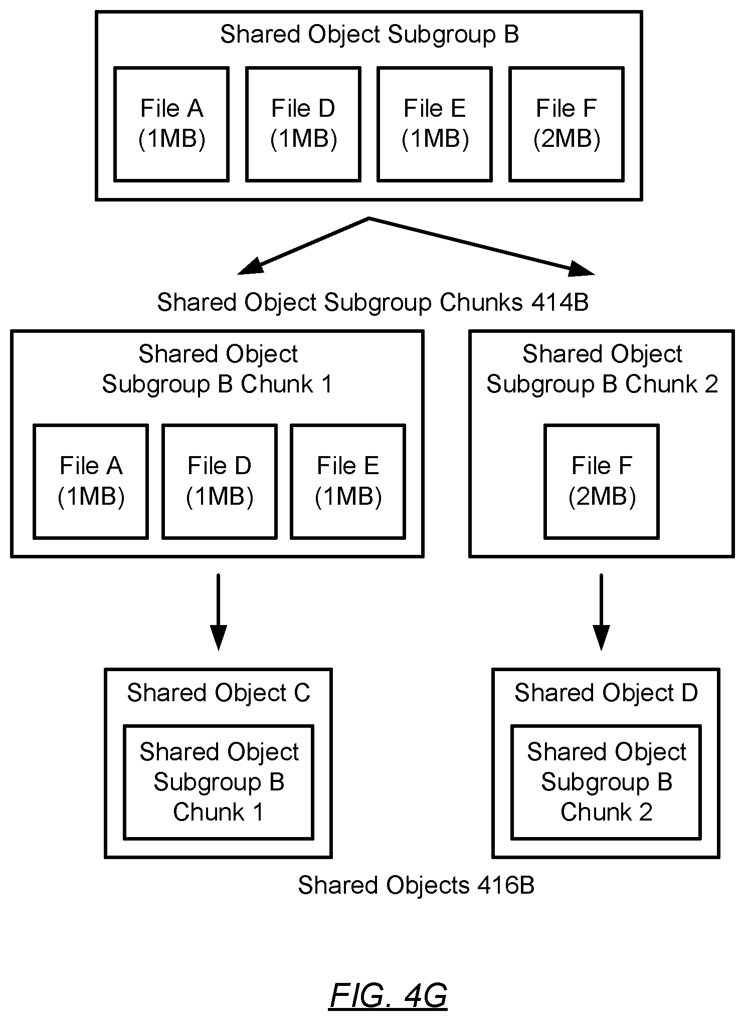 Patent US12541432 Figure 12 – Leveraging file-system metadata for direct to cloud object storage optimization