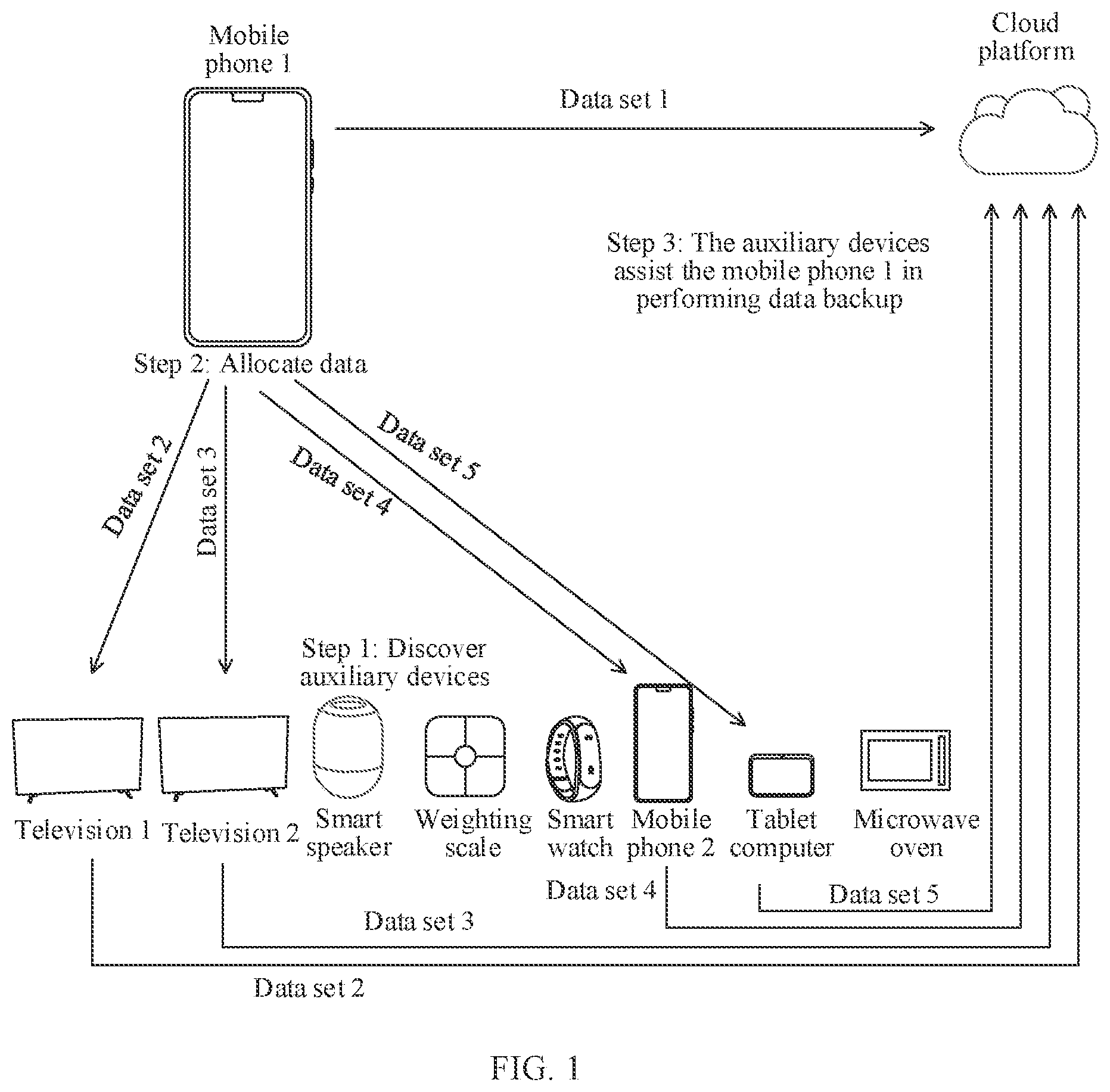 Patent US12541433 — Data backup method, electronic device, data backup system, and chip system — Figure 1