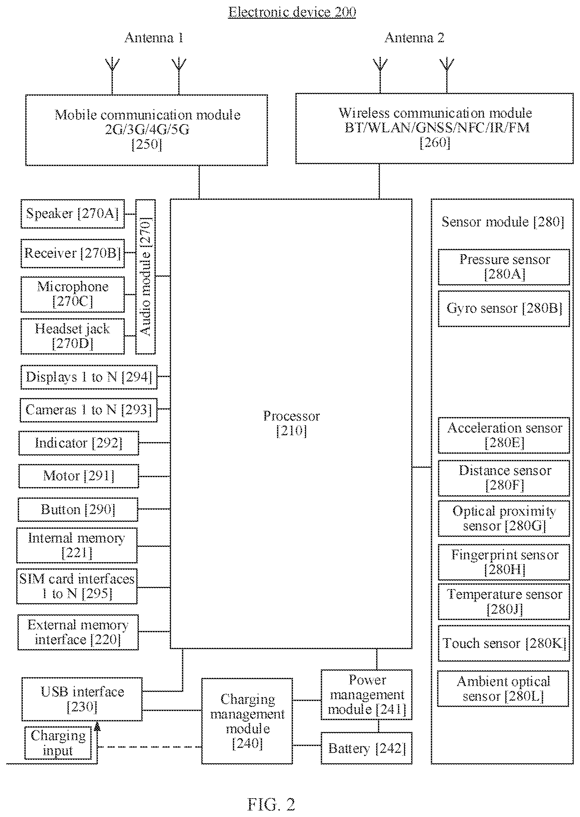 Patent US12541433 Figure 2 – Data backup method, electronic device, data backup system, and chip system