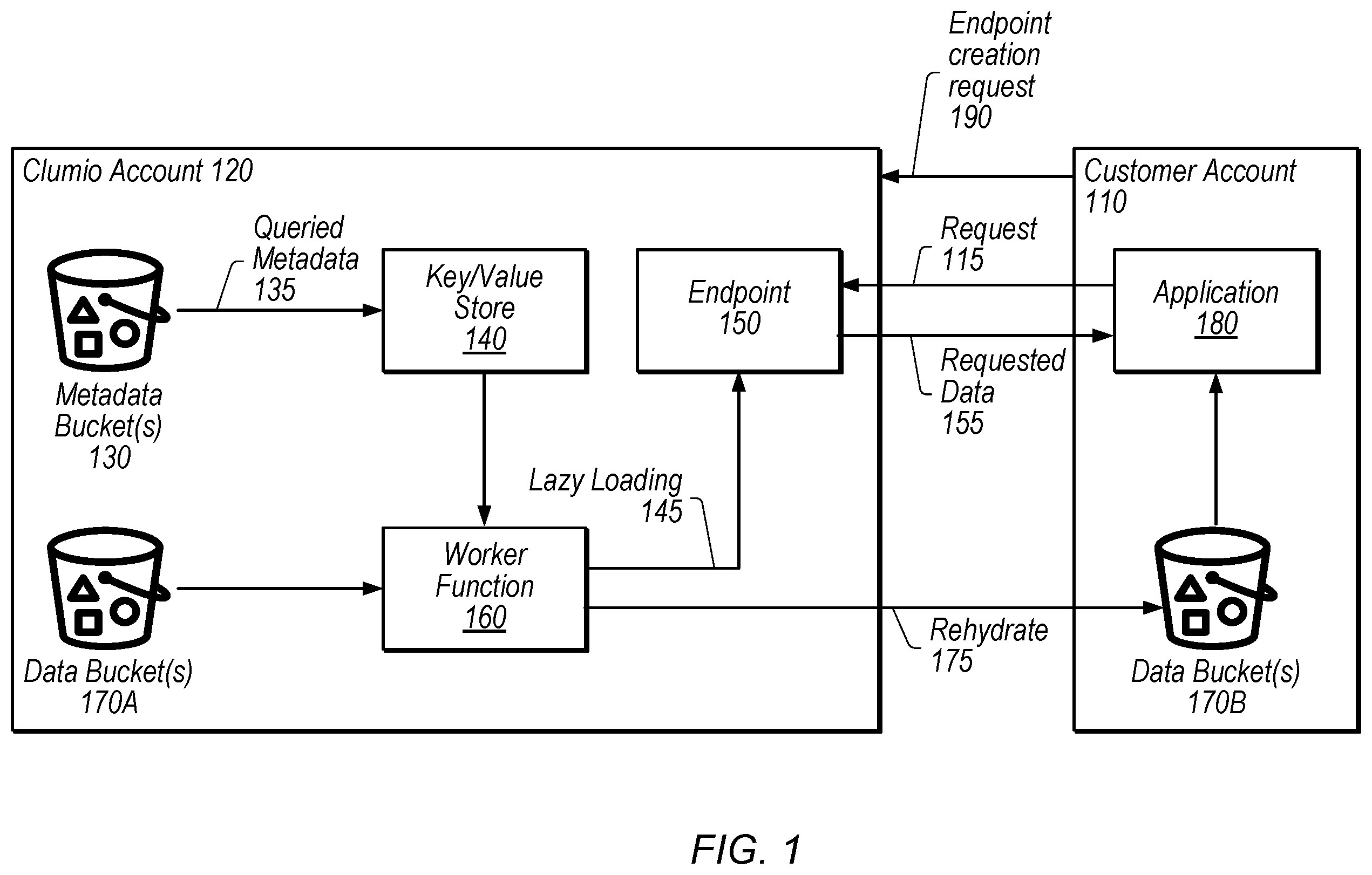 Patent US12541435 Figure 1 – Rapid access for restored cloud backup data