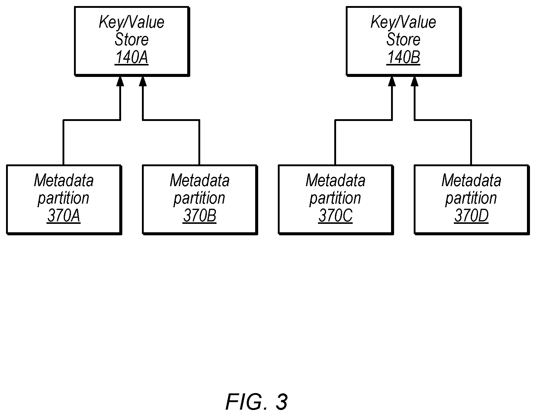 Patent US12541435 Figure 3 – Rapid access for restored cloud backup data