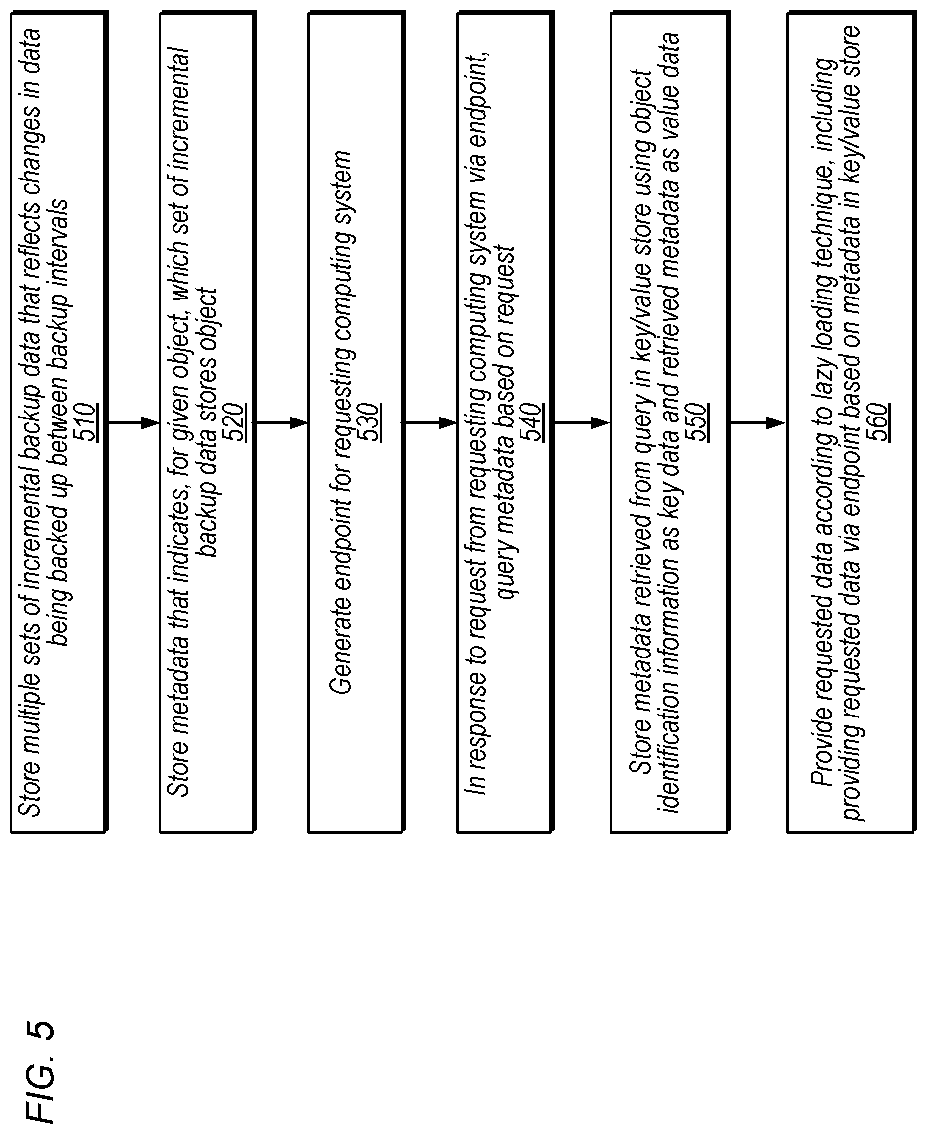 Patent US12541435 Figure 5 – Rapid access for restored cloud backup data