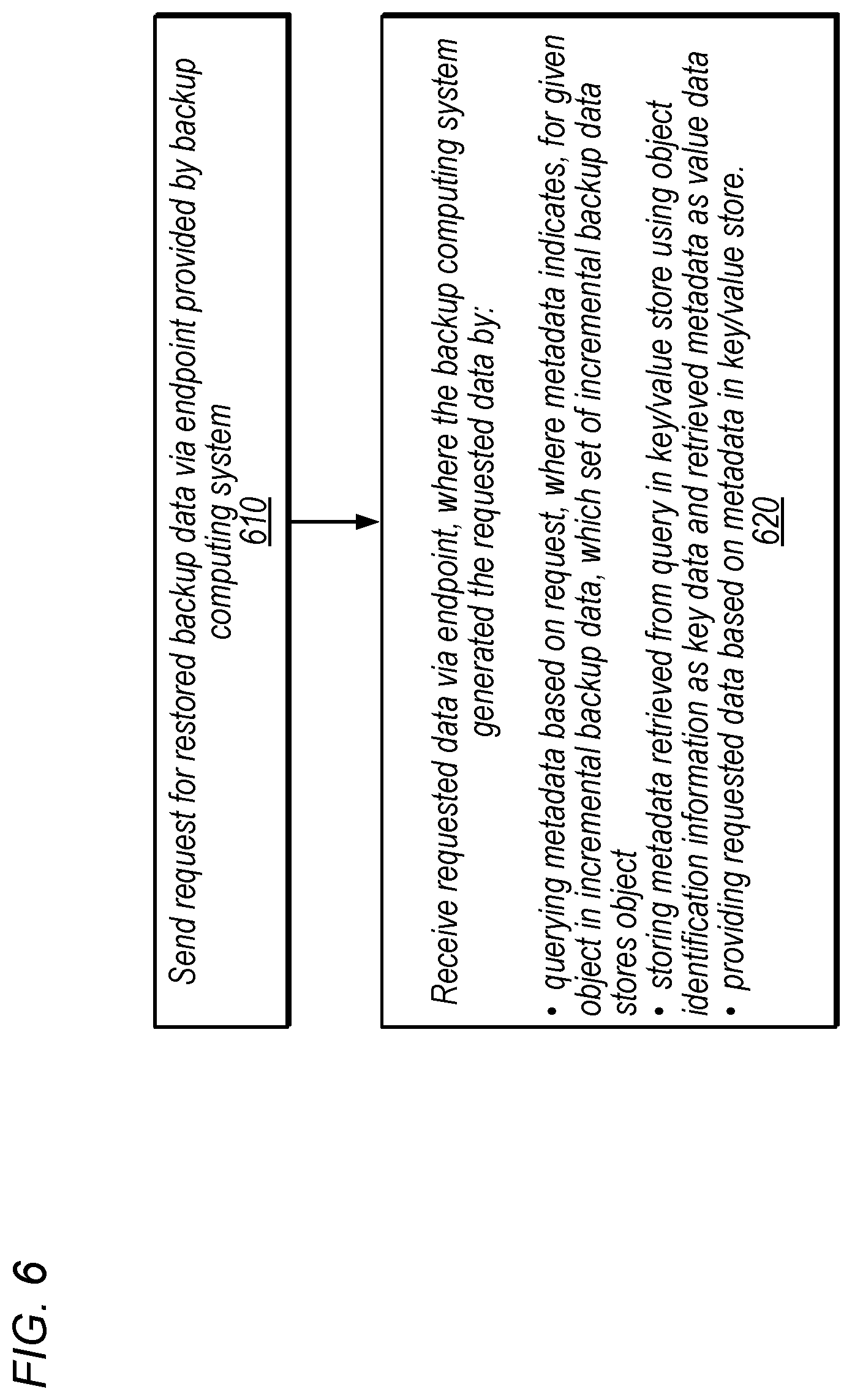 Patent US12541435 Figure 6 – Rapid access for restored cloud backup data