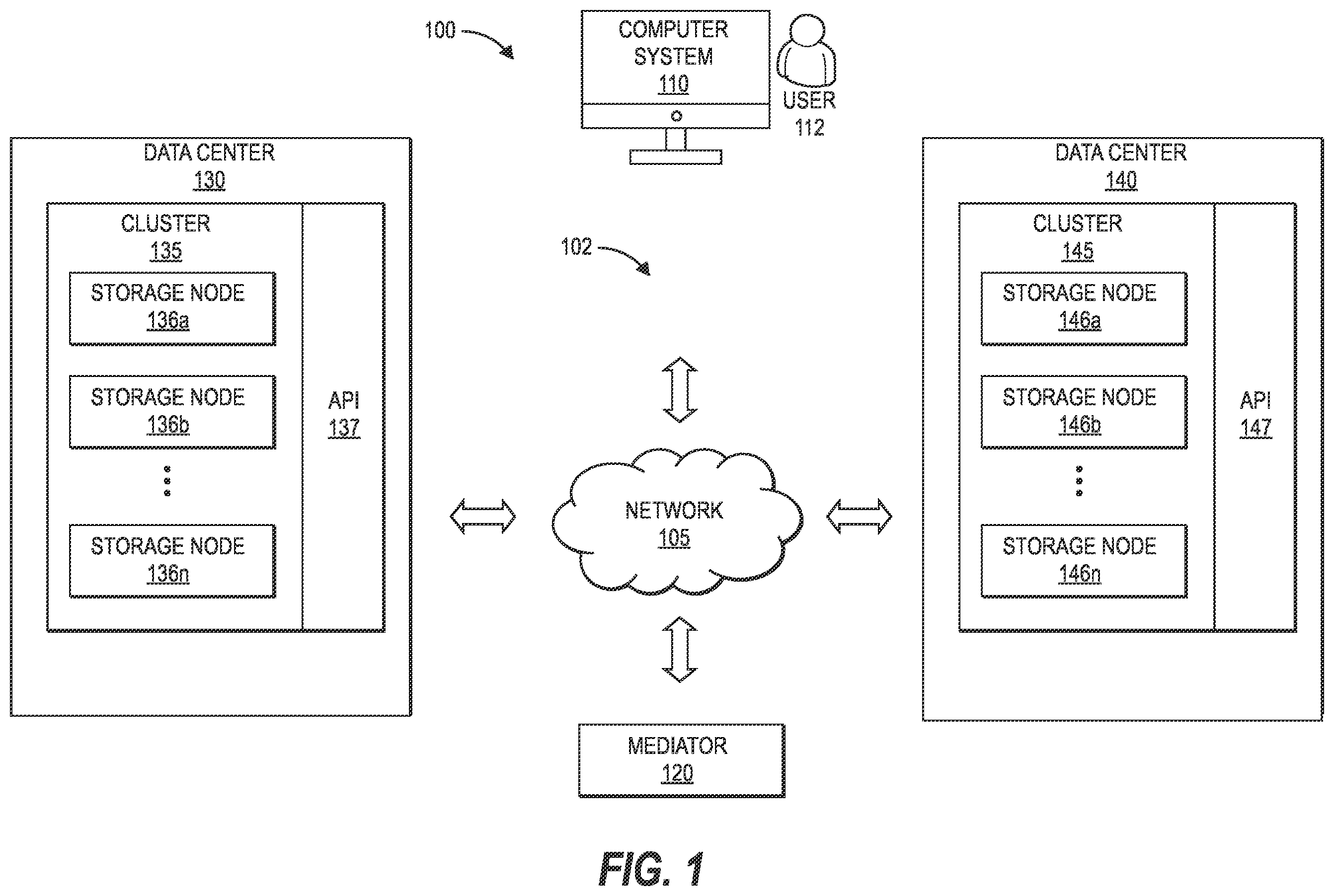 Patent US12541437 — Distributed storage systems and methods to provide object storage support with synchronous replication of data and configuration information — Figure 1