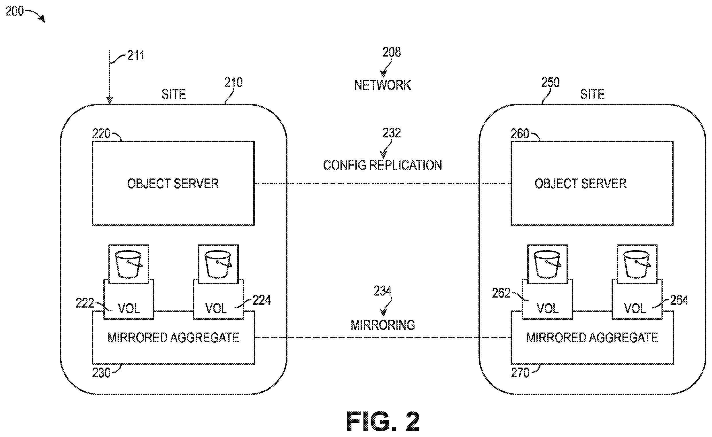 Patent US12541437 Figure 2 – Distributed storage systems and methods to provide object storage support with synchronous replication of data and configuration information