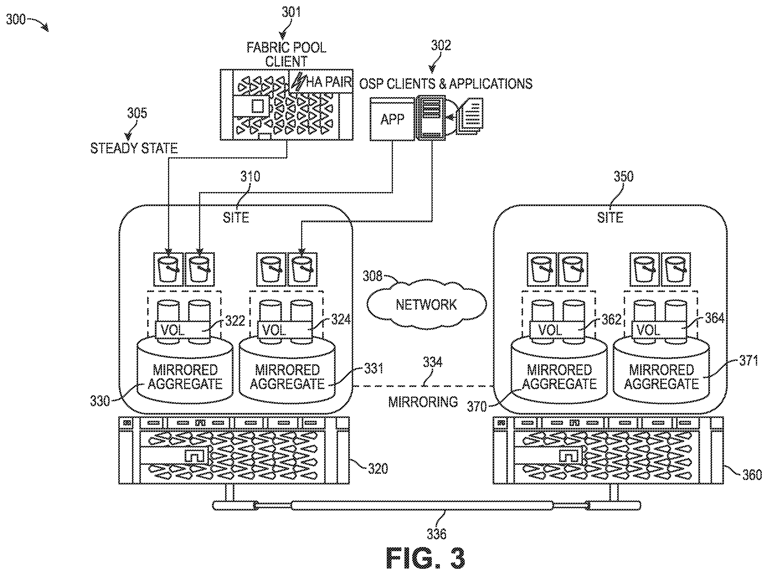 Patent US12541437 Figure 3 – Distributed storage systems and methods to provide object storage support with synchronous replication of data and configuration information