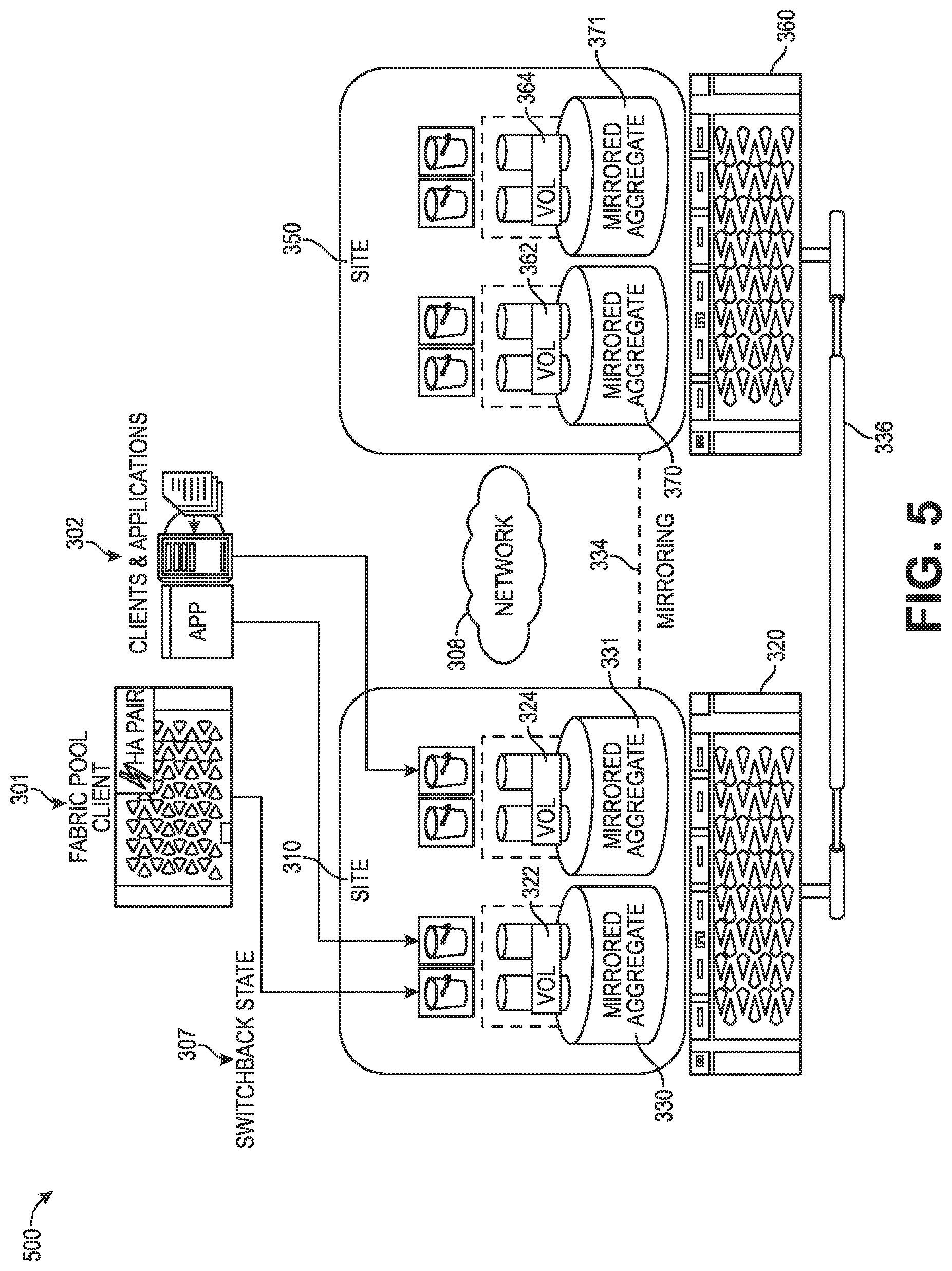 Patent US12541437 Figure 5 – Distributed storage systems and methods to provide object storage support with synchronous replication of data and configuration information