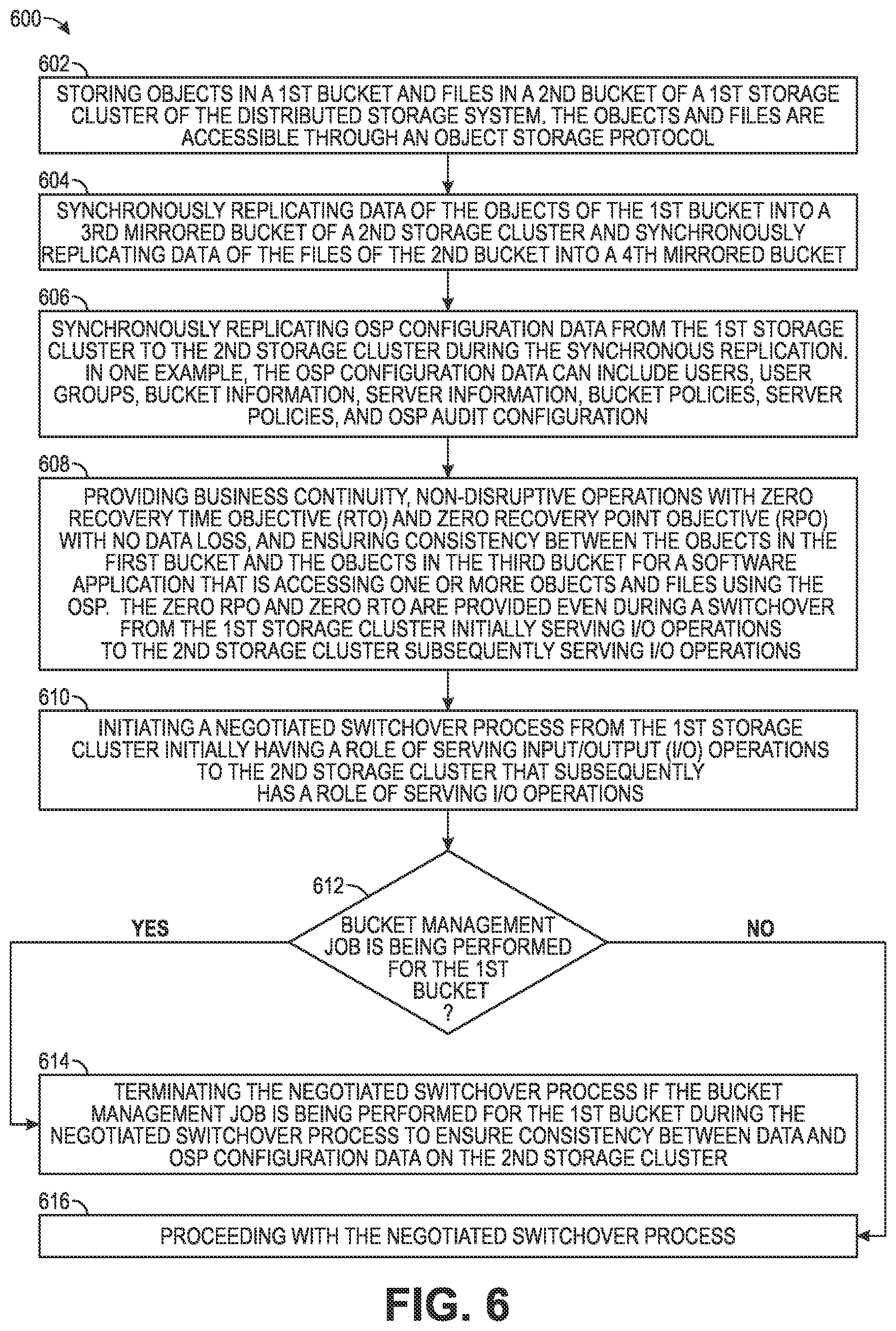 Patent US12541437 Figure 6 – Distributed storage systems and methods to provide object storage support with synchronous replication of data and configuration information