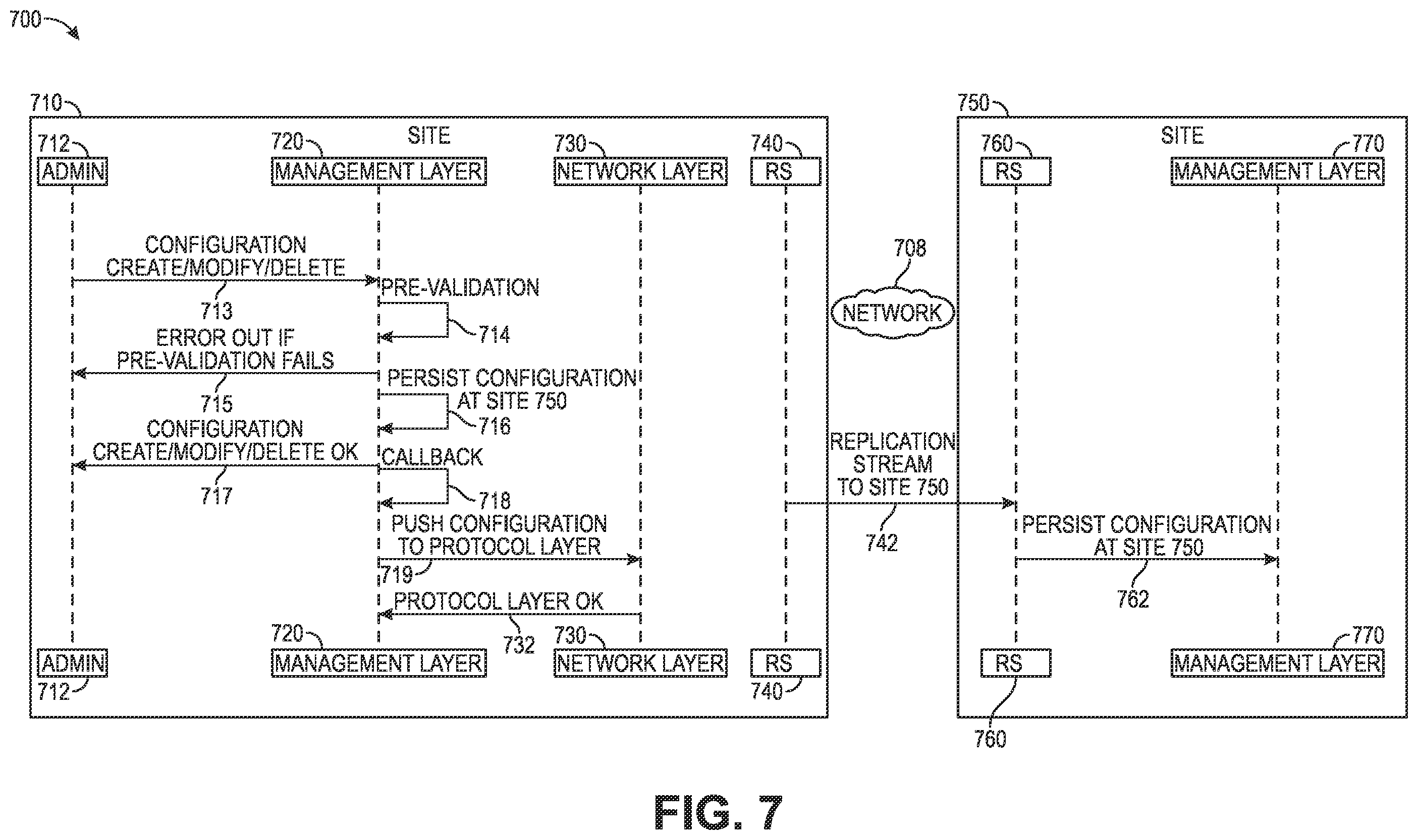 Patent US12541437 Figure 7 – Distributed storage systems and methods to provide object storage support with synchronous replication of data and configuration information