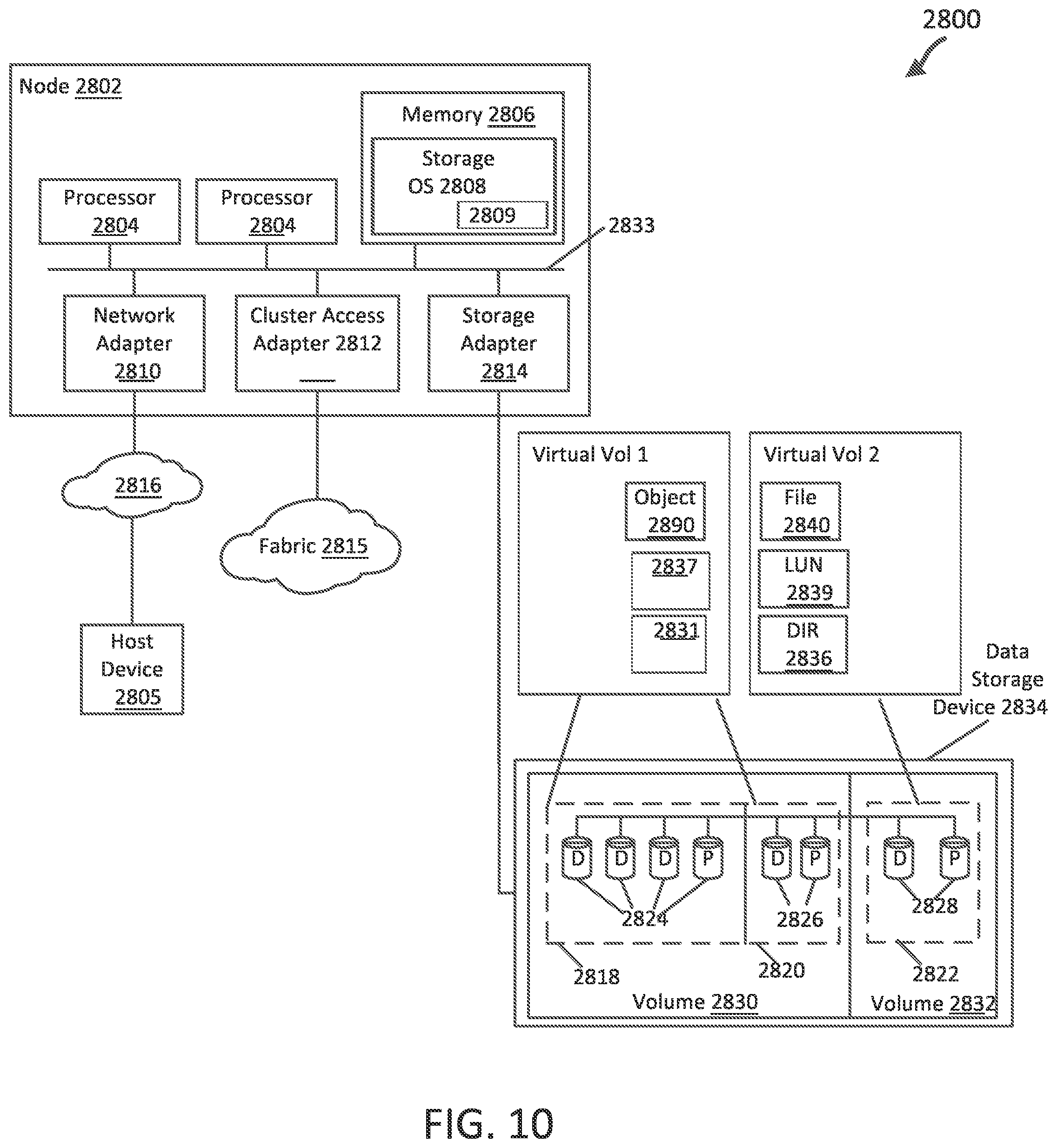 Patent US12541437 Figure 10 – Distributed storage systems and methods to provide object storage support with synchronous replication of data and configuration information