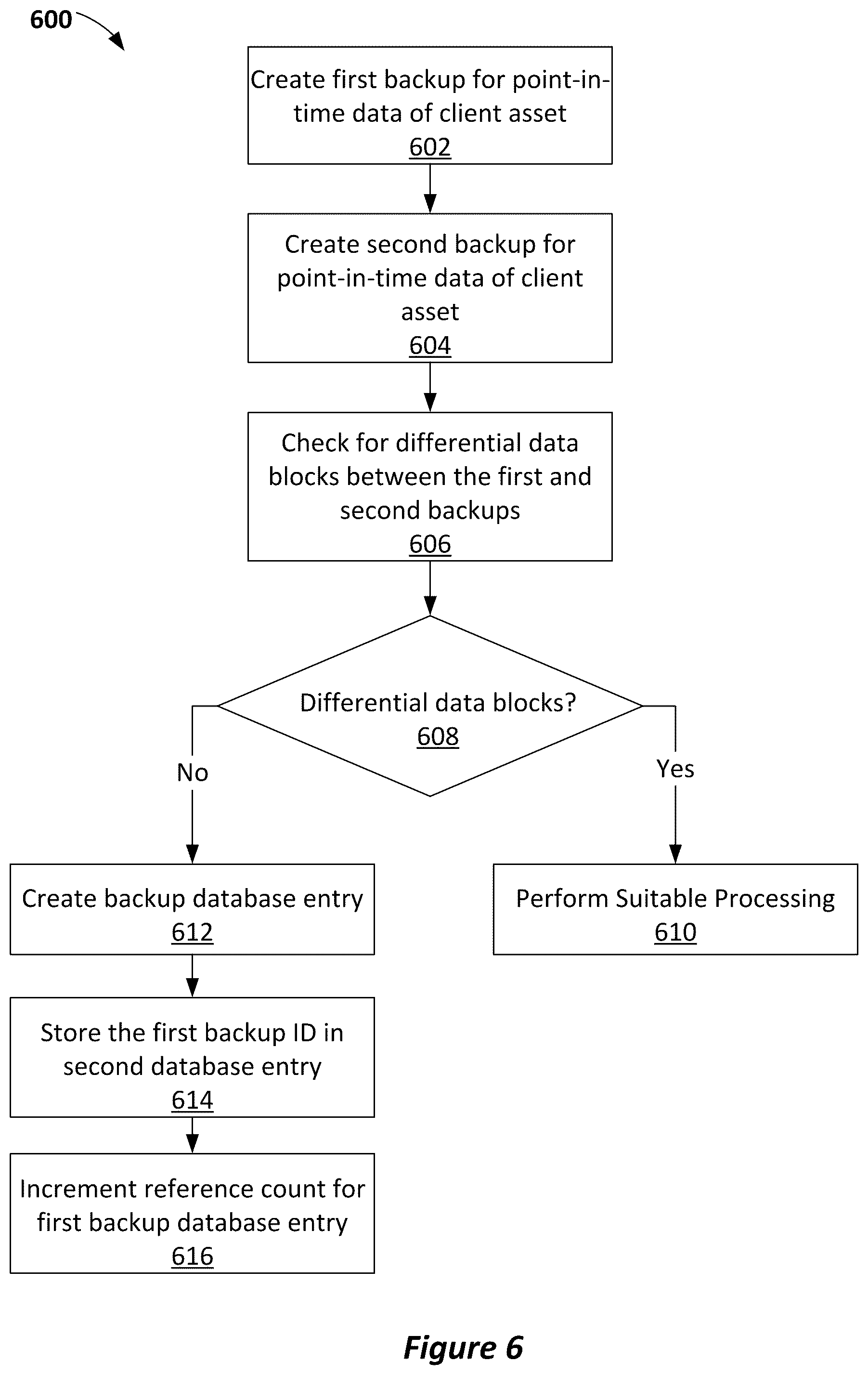 Patent US12541438 Figure 6 – Reference-based backup
