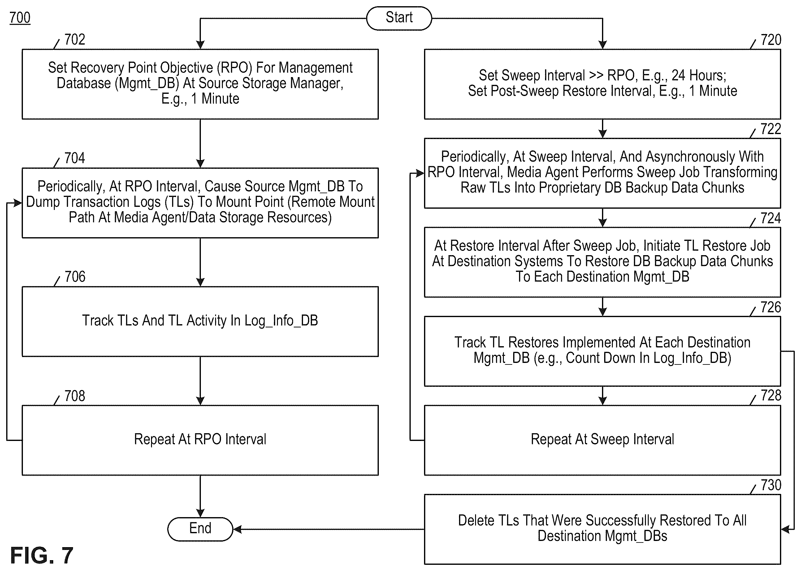 Patent US12541439 Figure 16 – Resiliency of a data storage system by protecting its management database to meet a recovery point objective (RPO)