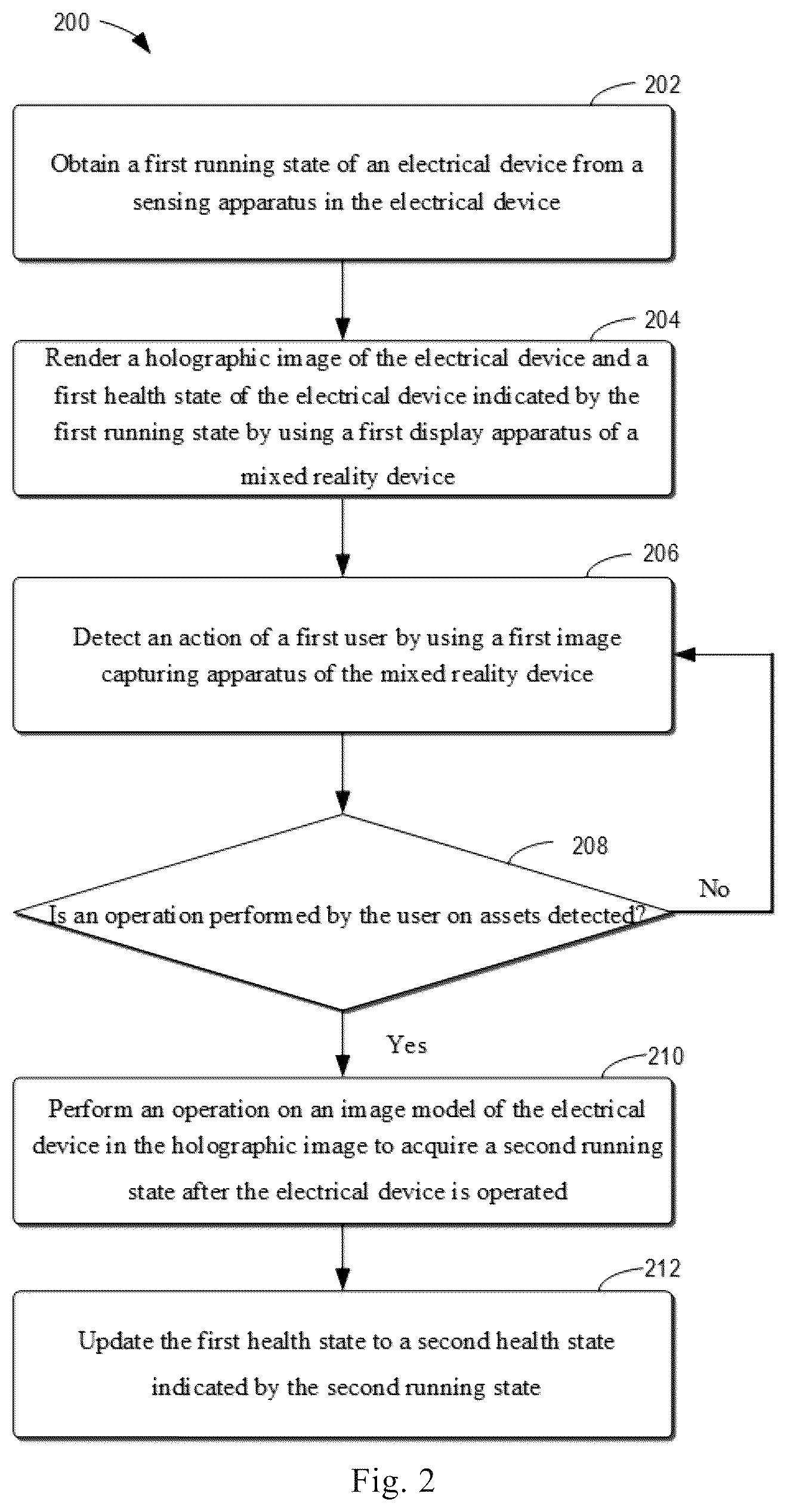 Patent US12541445 Figure 3 – Method for monitoring and maintaining health state of electrical device, and electronic device