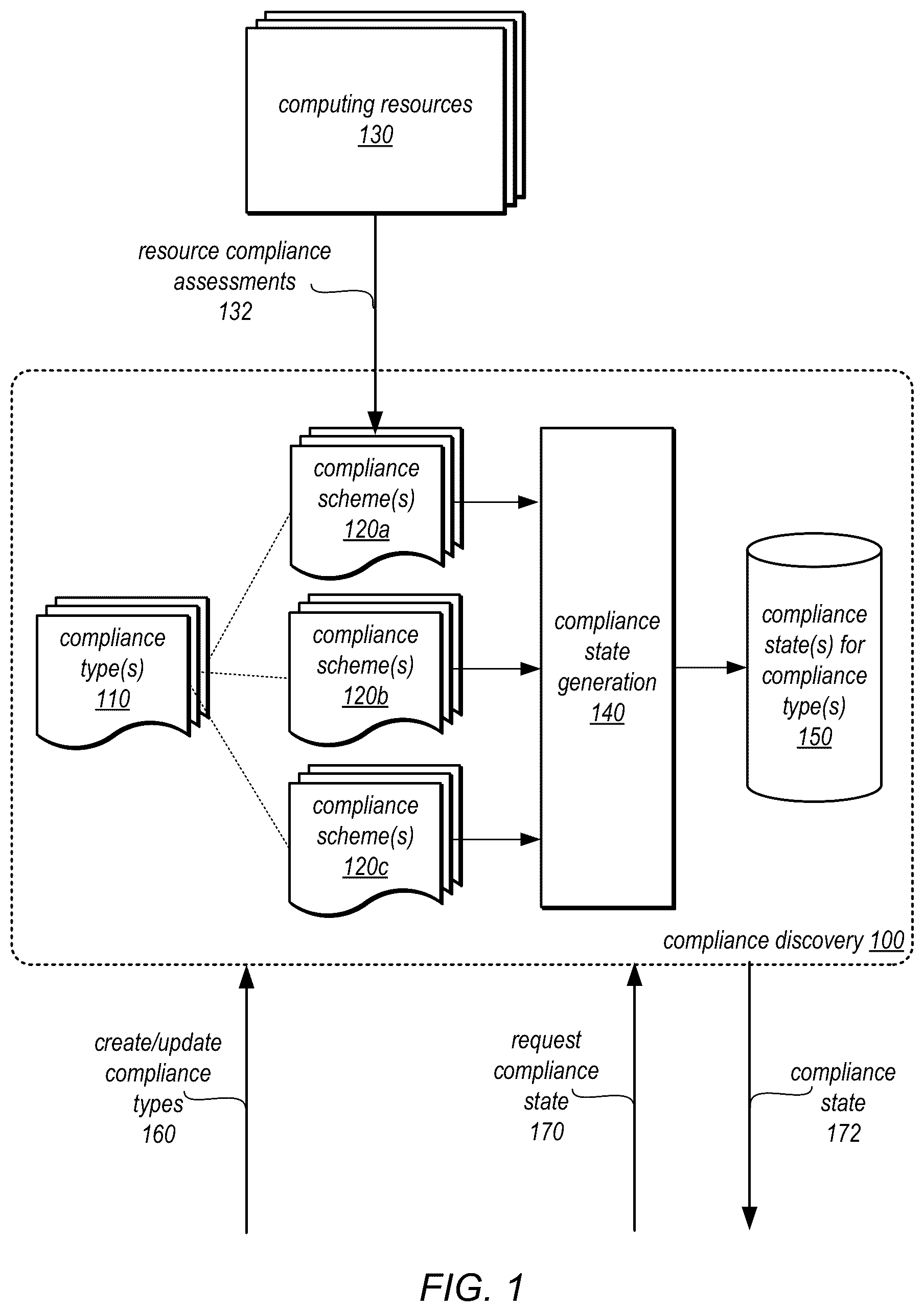 Patent US12541448 — Extensible resource compliance management — Figure 1