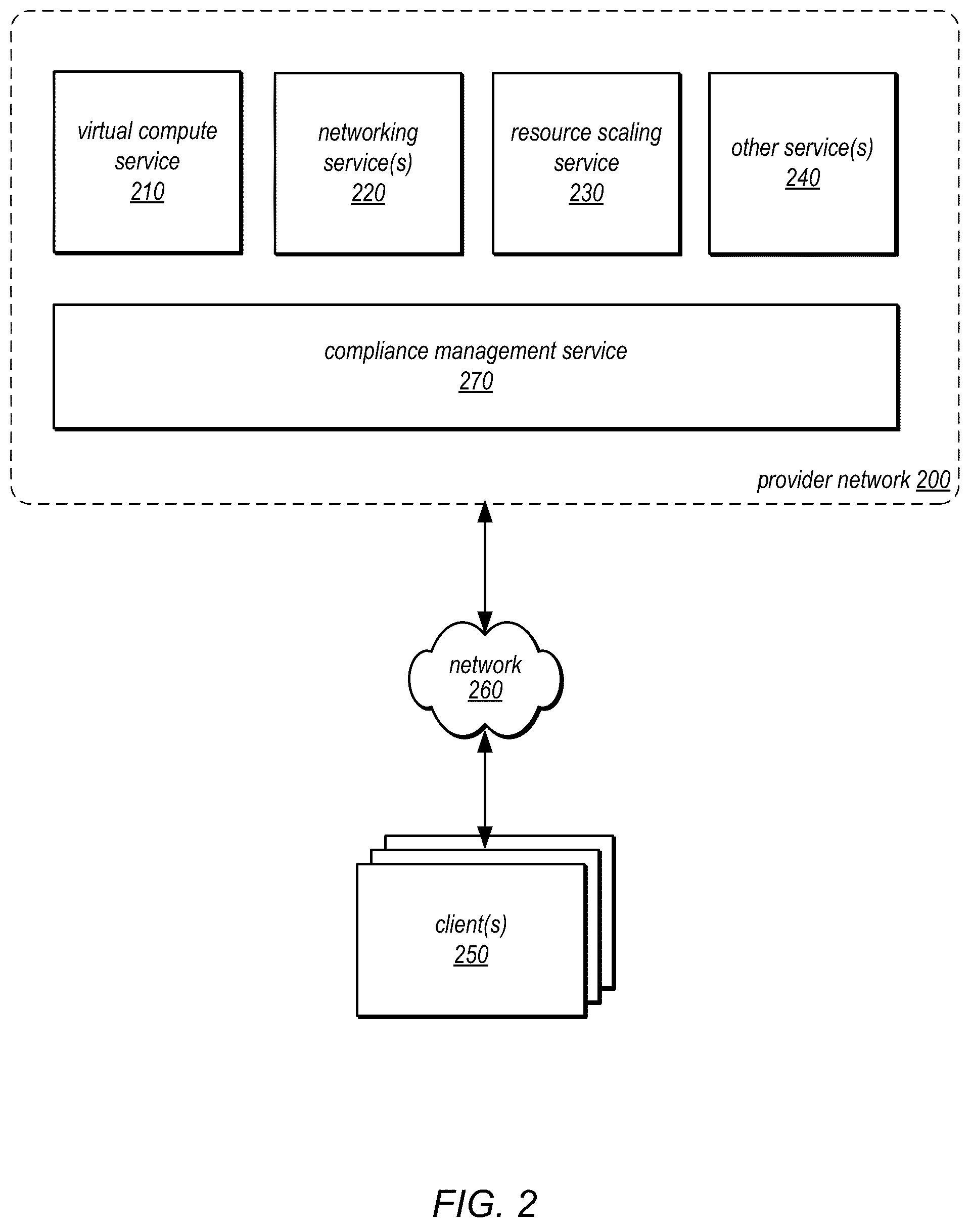 Patent US12541448 Figure 2 – Extensible resource compliance management
