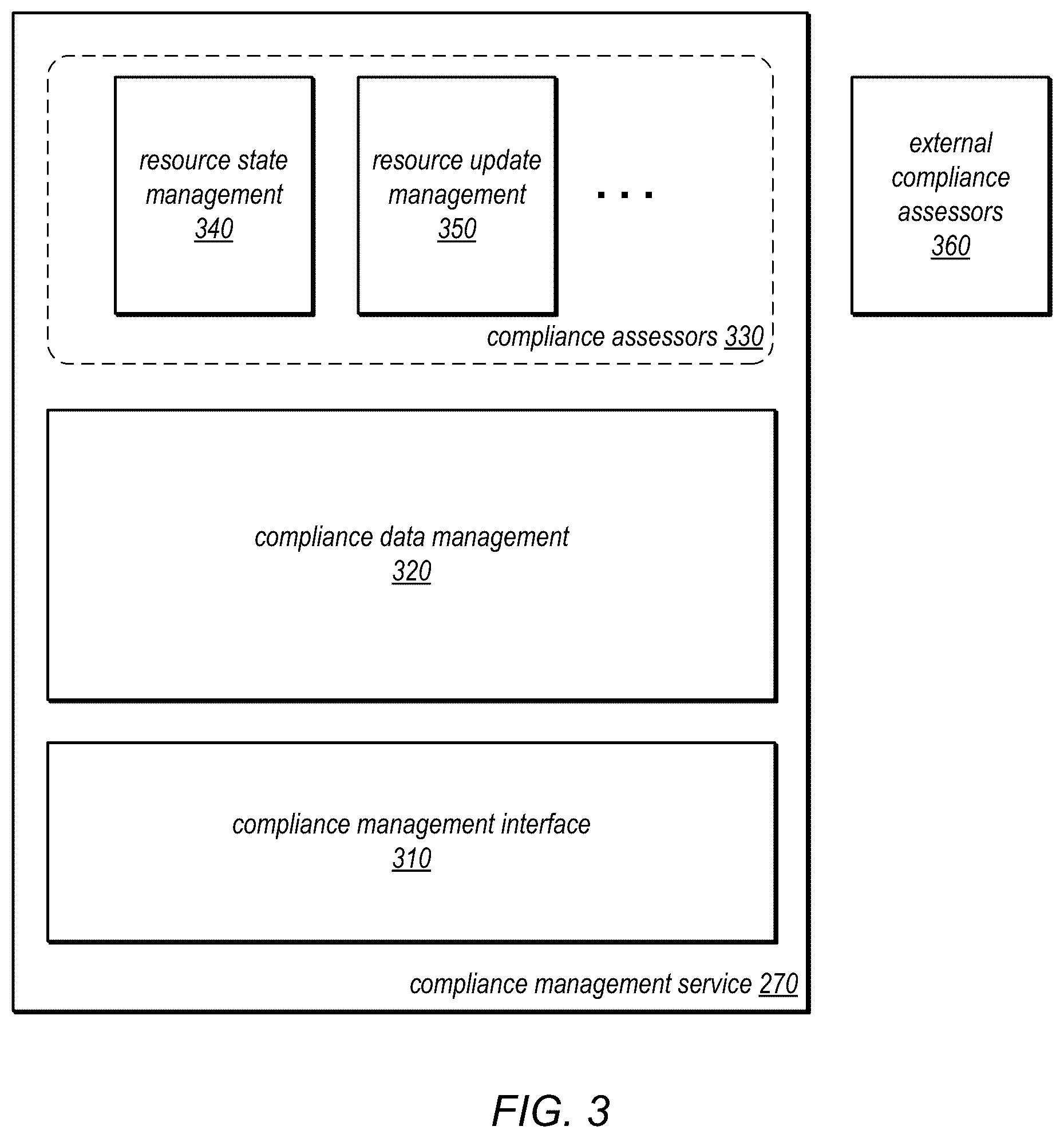 Patent US12541448 Figure 3 – Extensible resource compliance management
