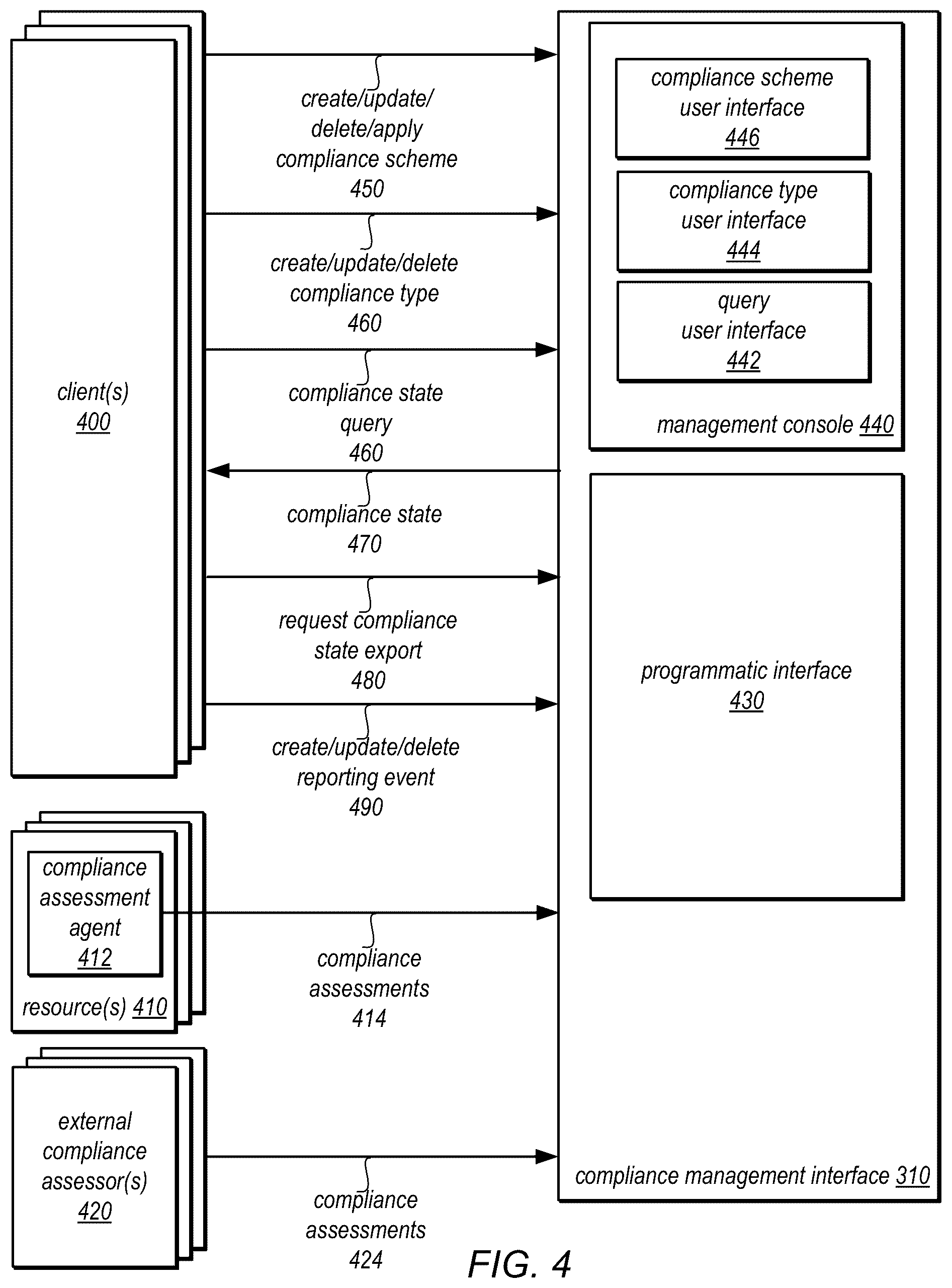 Patent US12541448 Figure 4 – Extensible resource compliance management